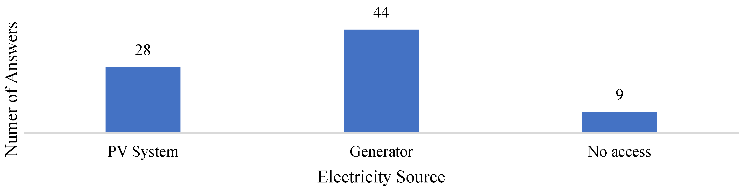 Sustainability 17 02447 g002 Sustainability 17 02447 g002