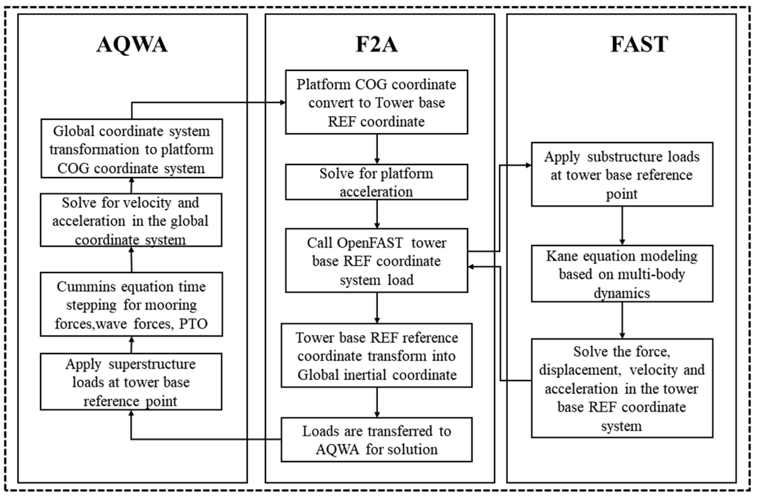 Sustainability 17 02448 g002