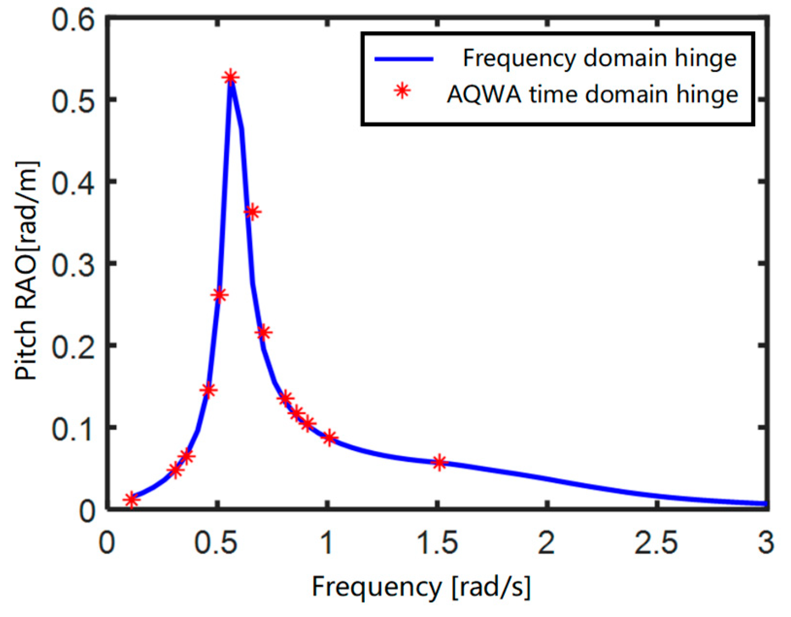 Sustainability 17 02448 g006