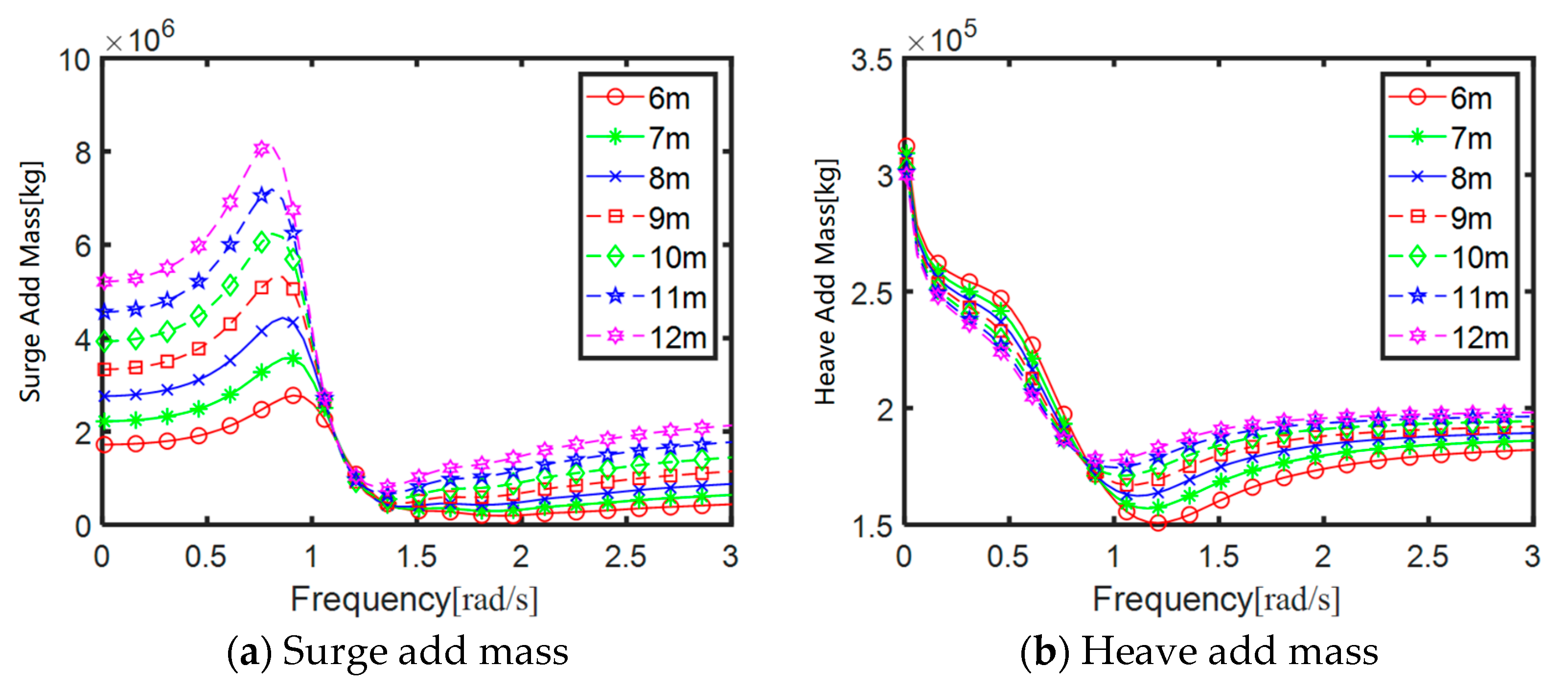 Sustainability 17 02448 g007a