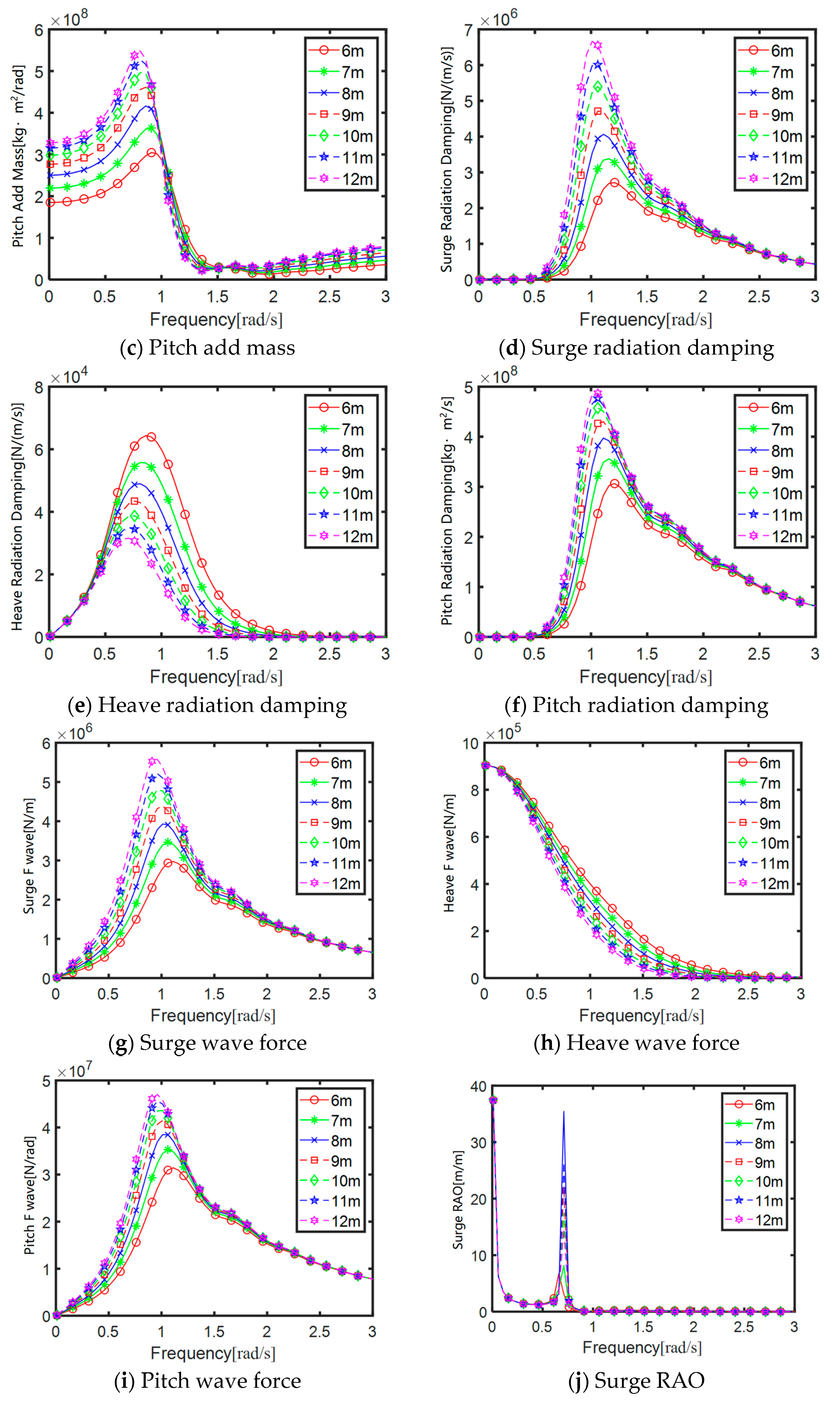 Sustainability 17 02448 g007b