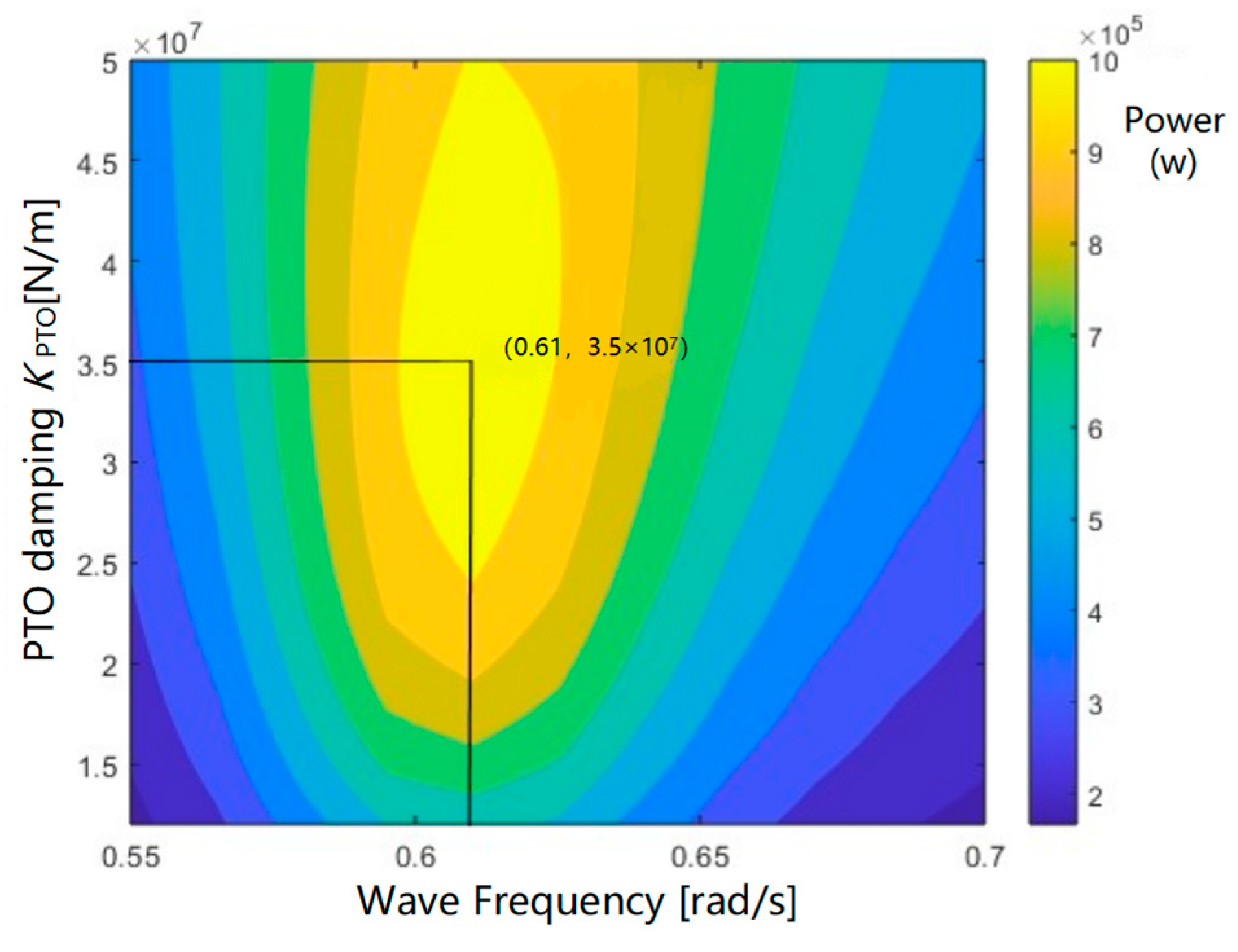 Sustainability 17 02448 g009