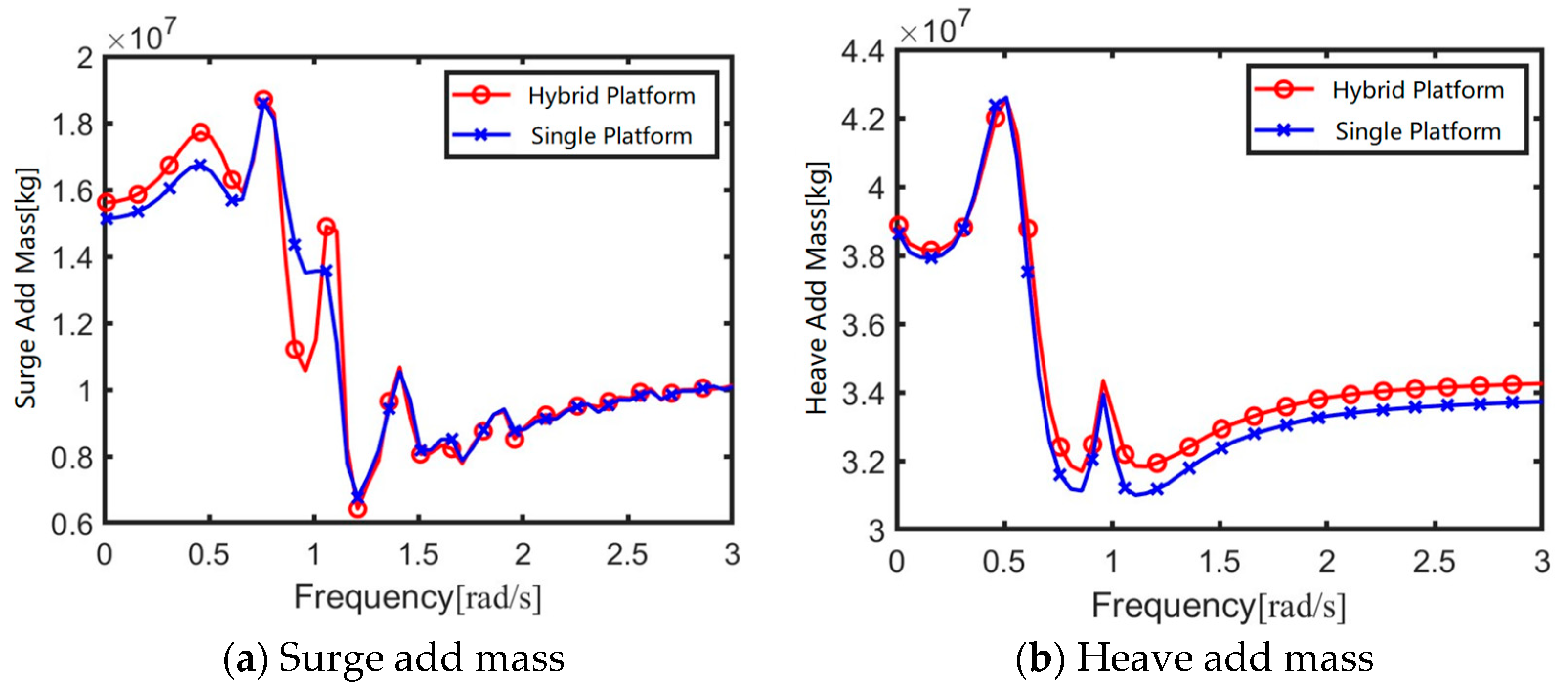 Sustainability 17 02448 g011a
