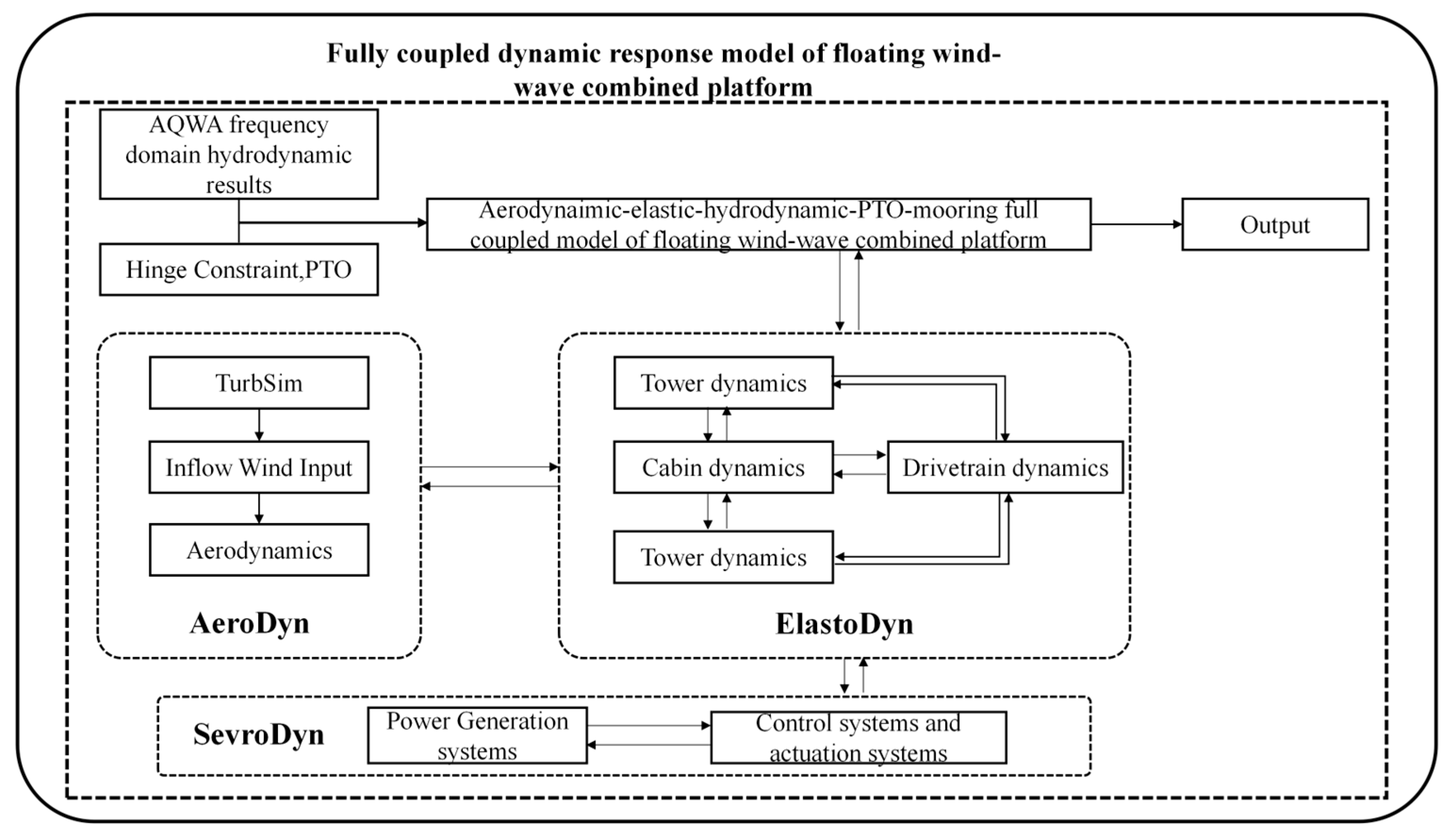 Sustainability 17 02448 g012