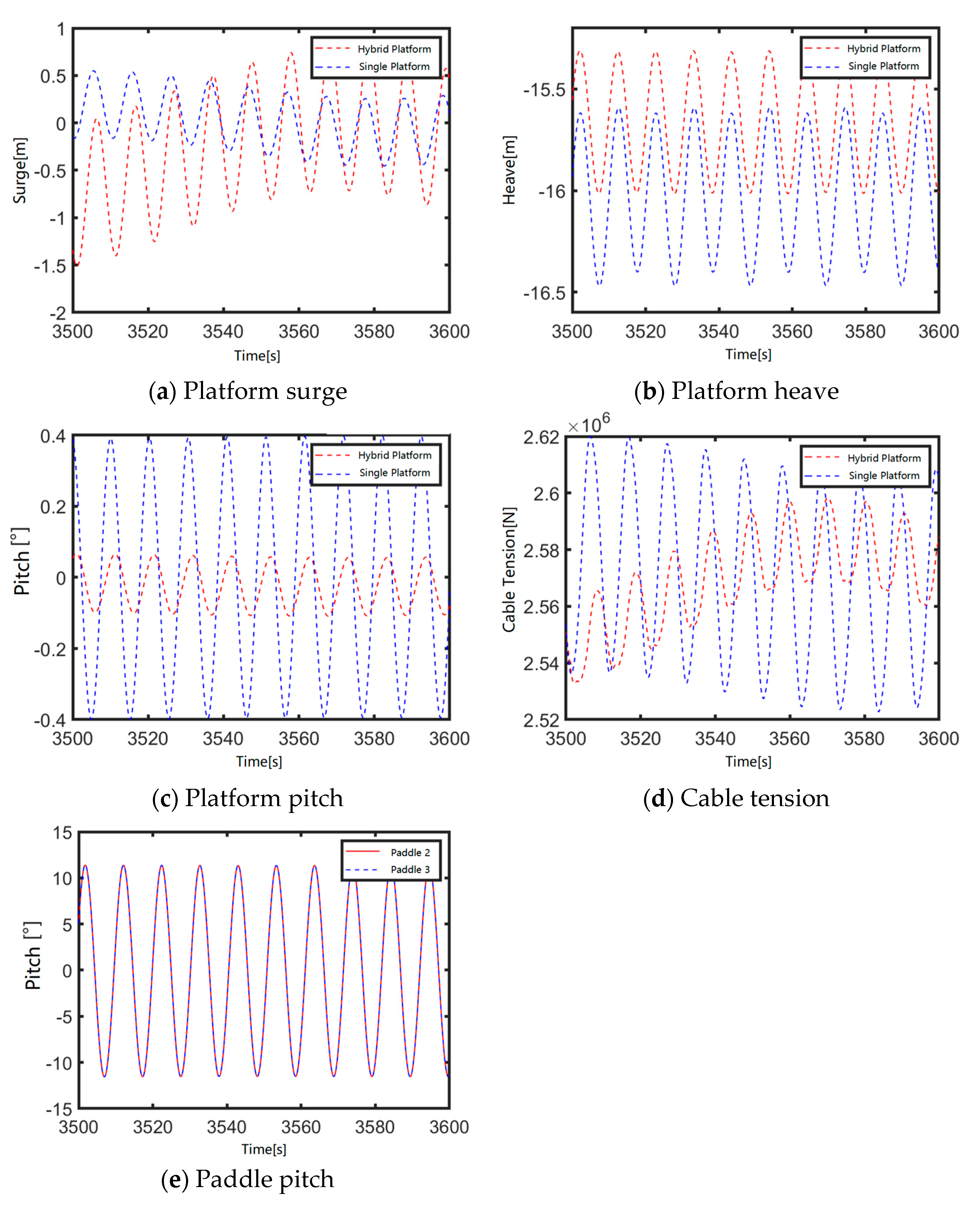 Sustainability 17 02448 g015
