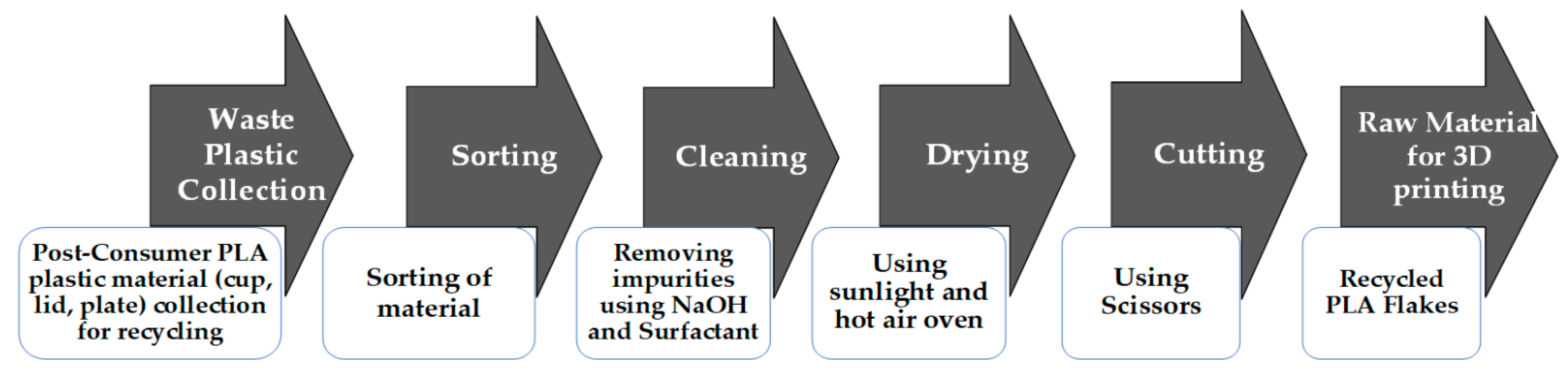 Sustainability 17 02484 g002
