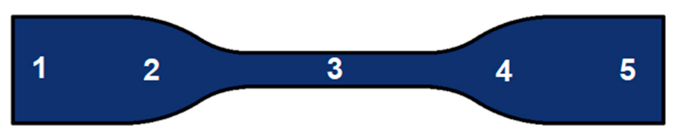 Sustainability 17 02484 g005