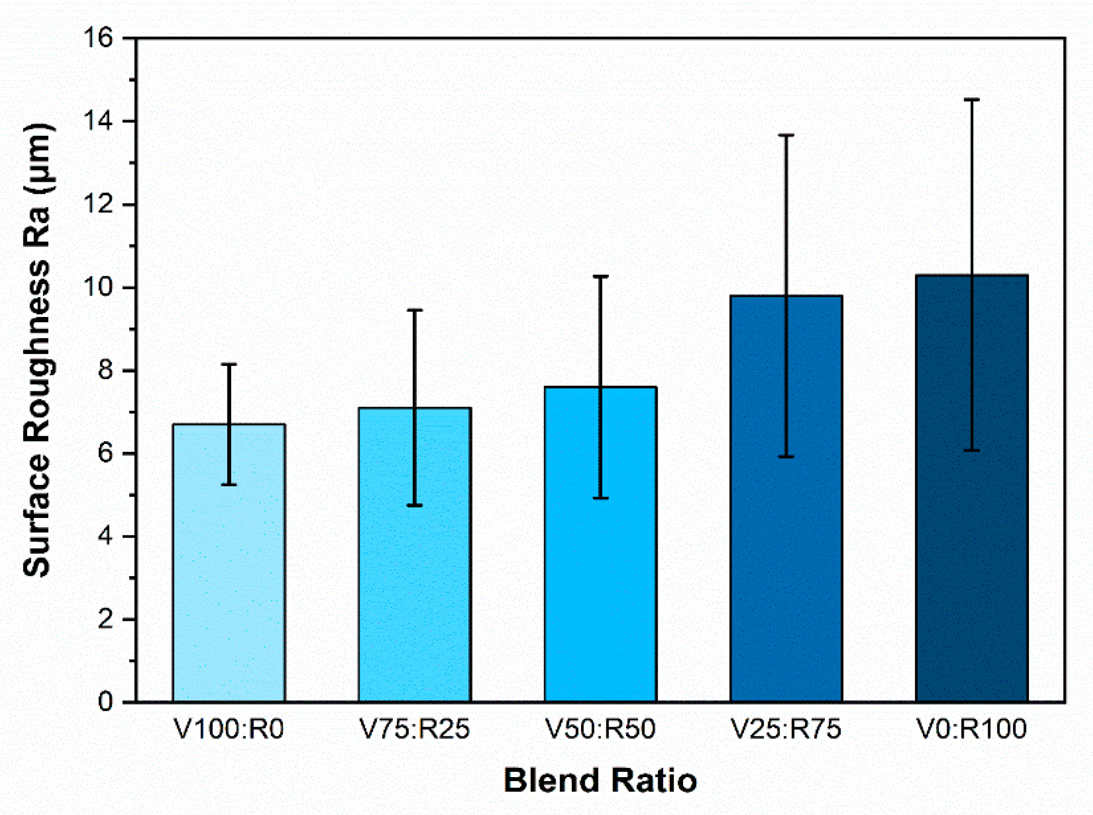 Sustainability 17 02484 g006
