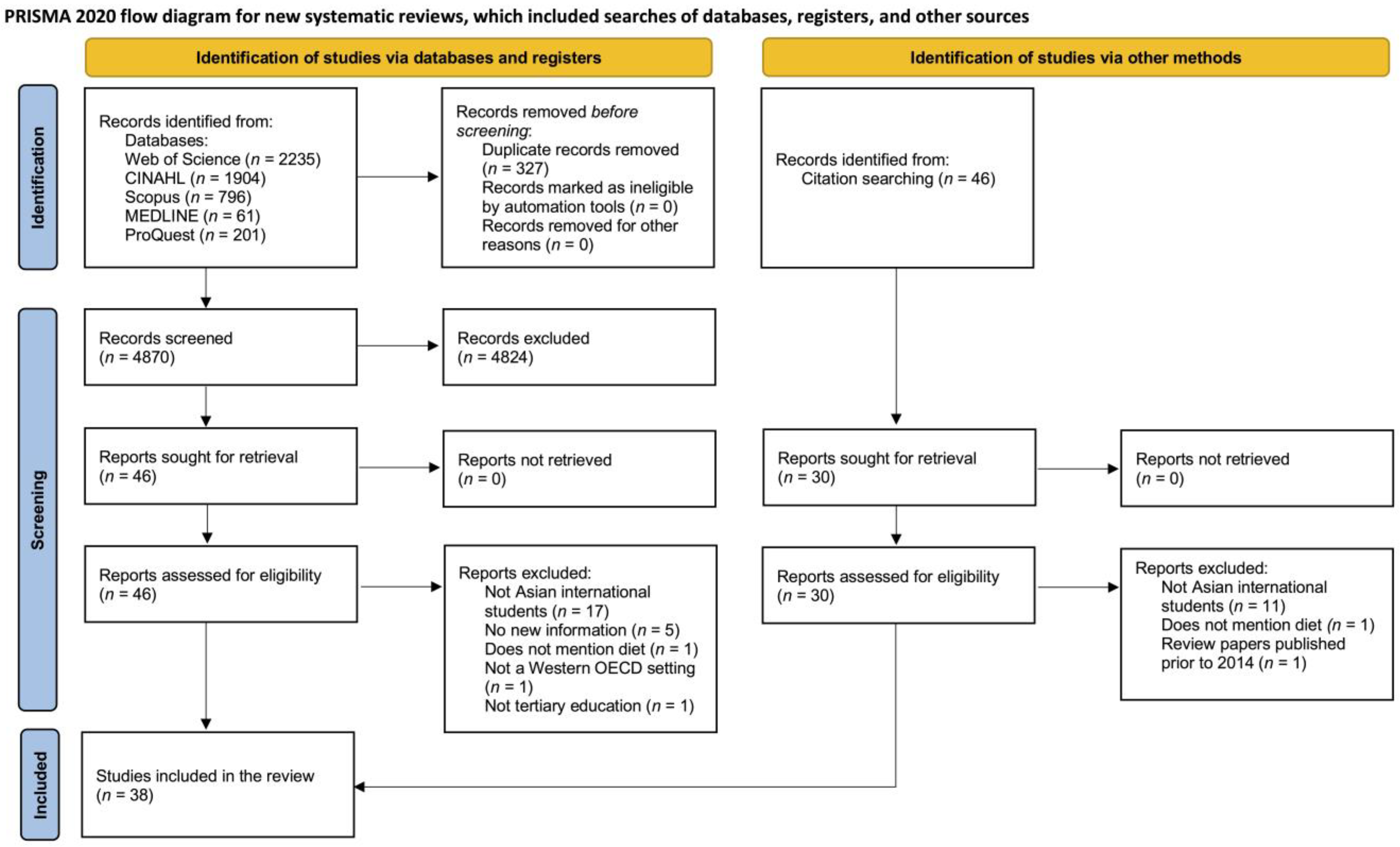 Sustainability 17 02505 g001