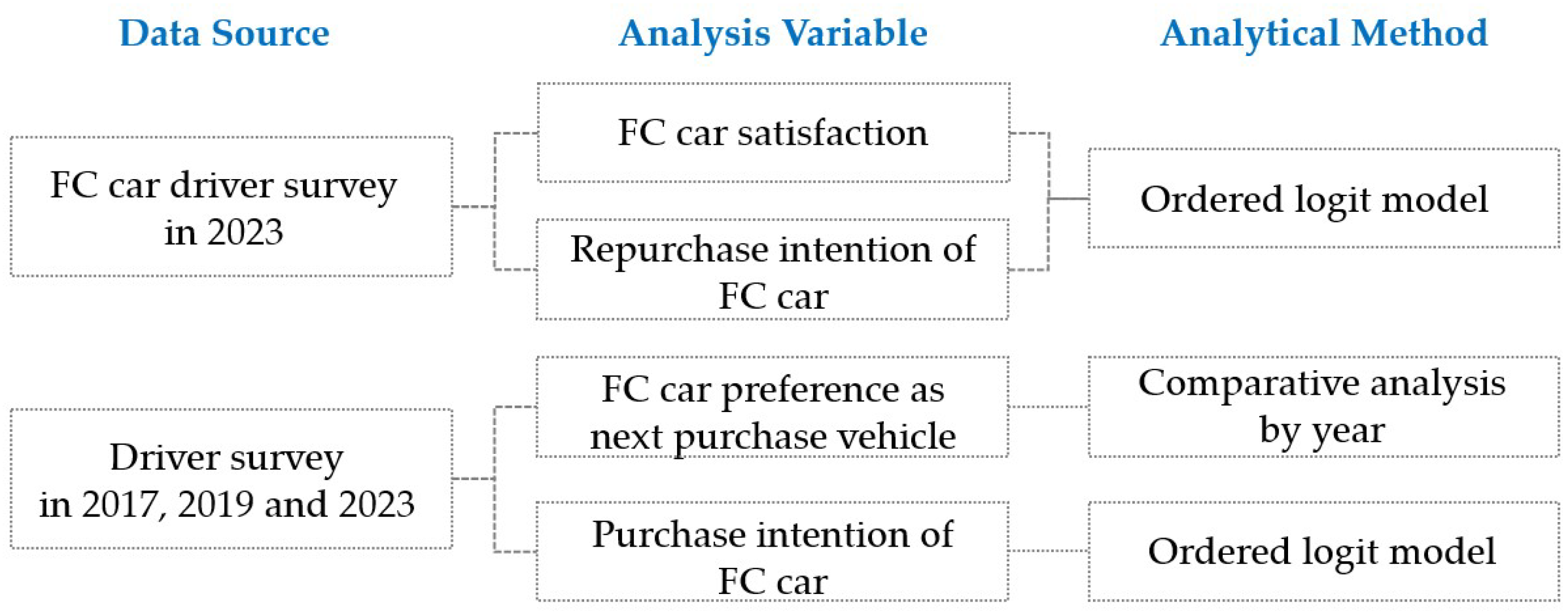 Sustainability 17 02507 g002