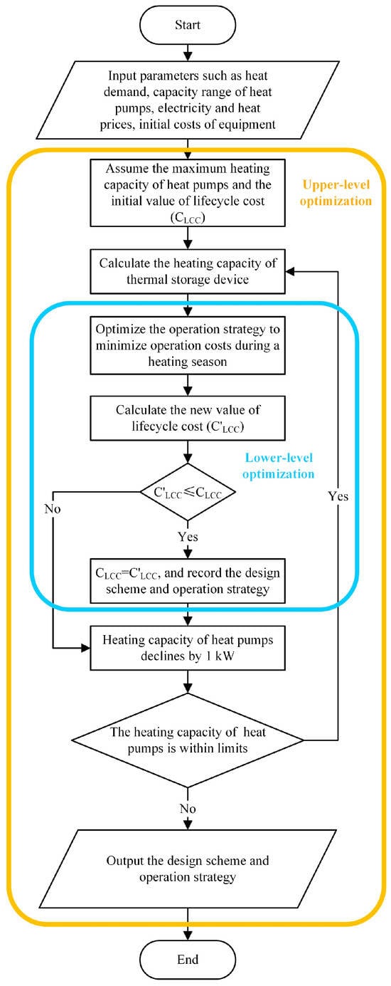 Sustainability 17 02513 g0a1