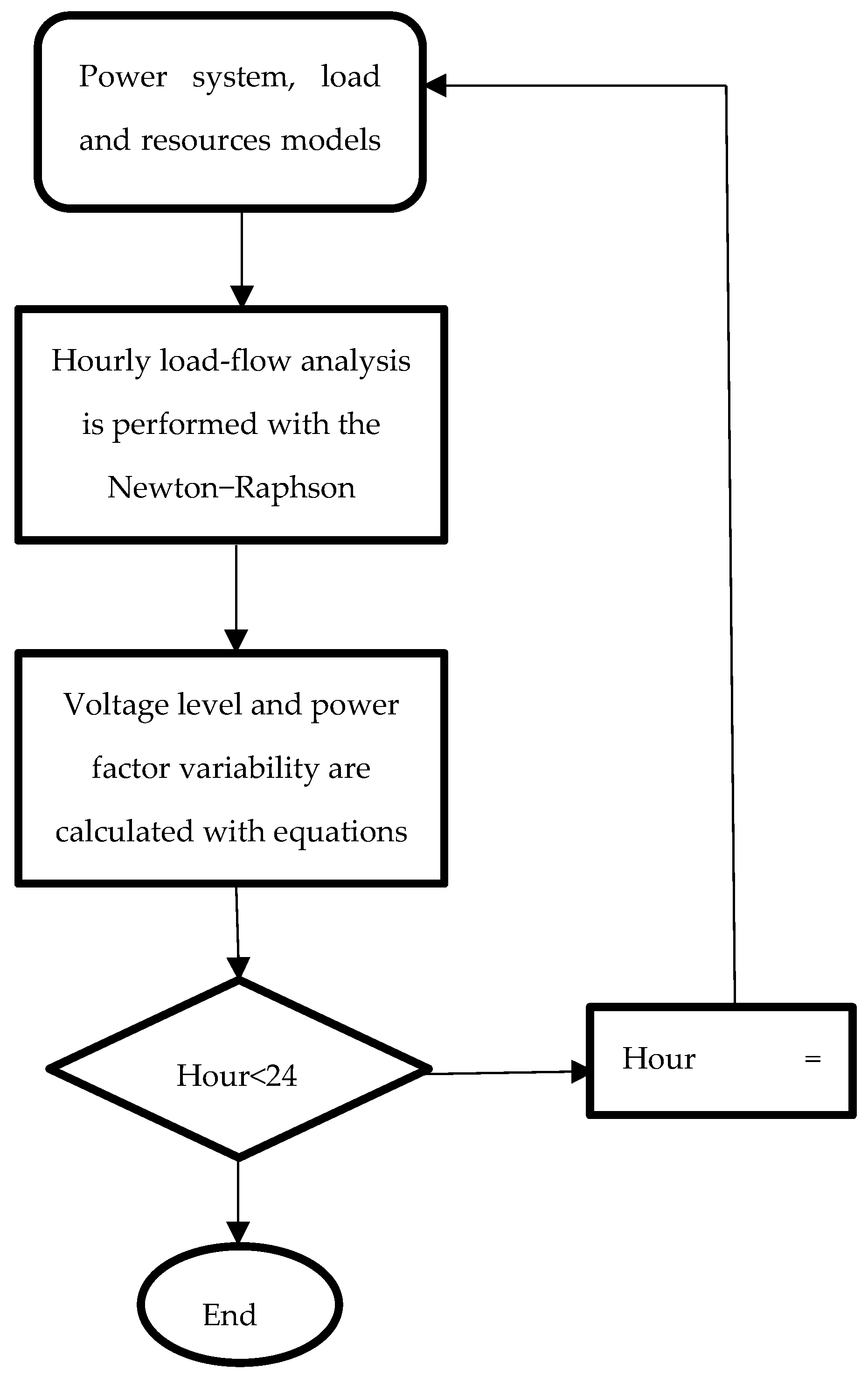Sustainability 17 02515 g001