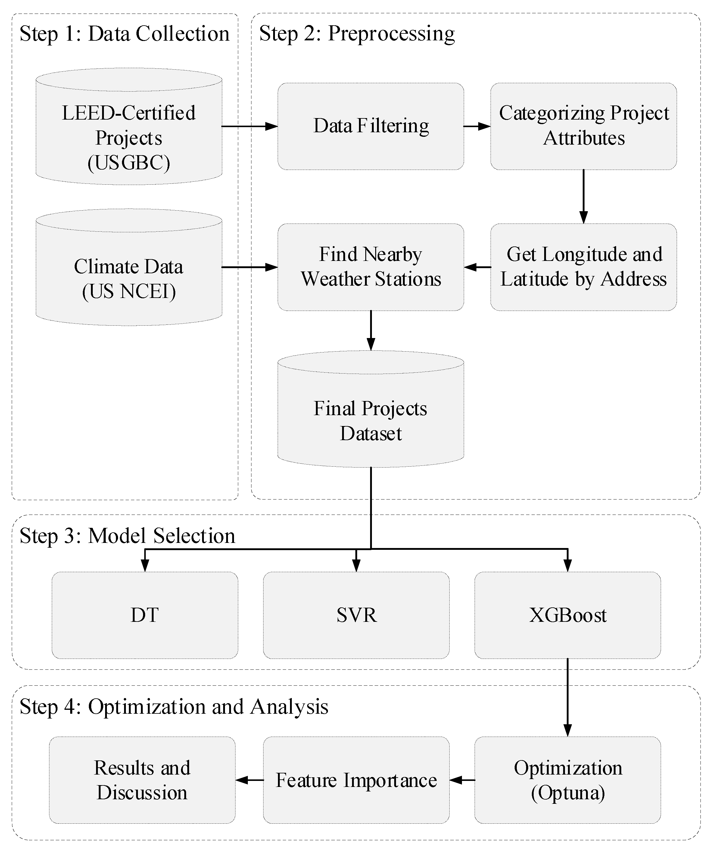Sustainability 17 02521 g001
