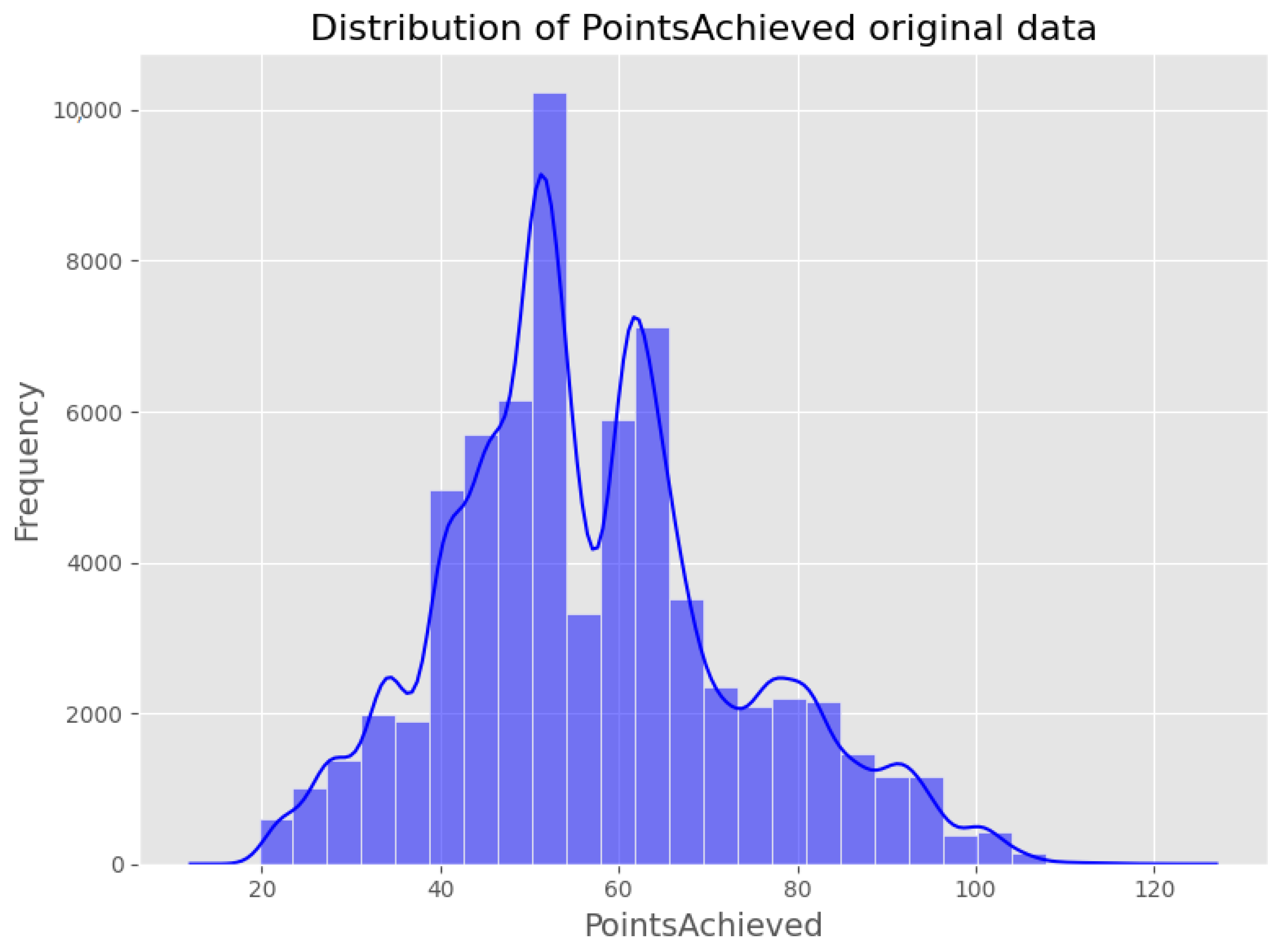 Sustainability 17 02521 g005