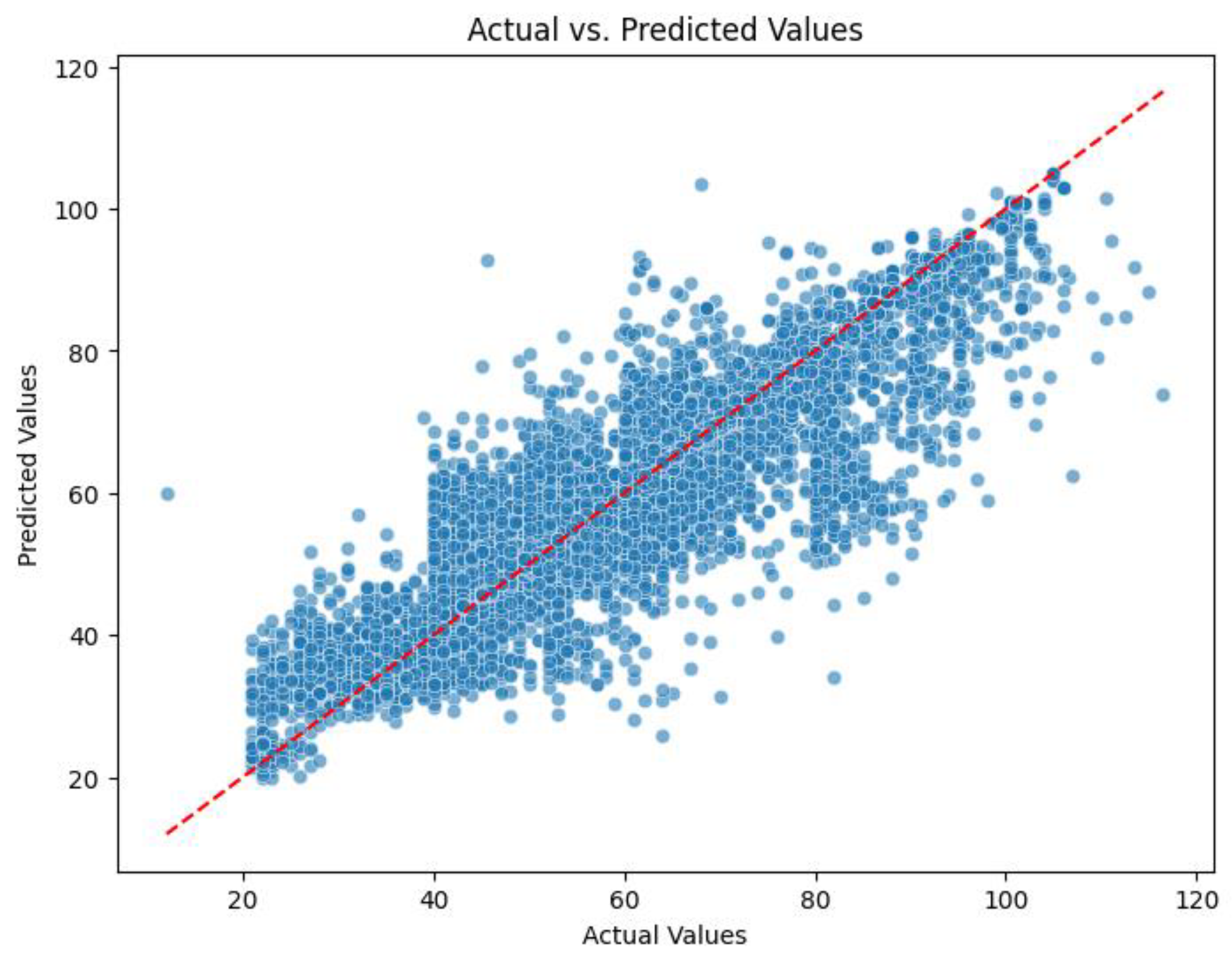 Sustainability 17 02521 g007