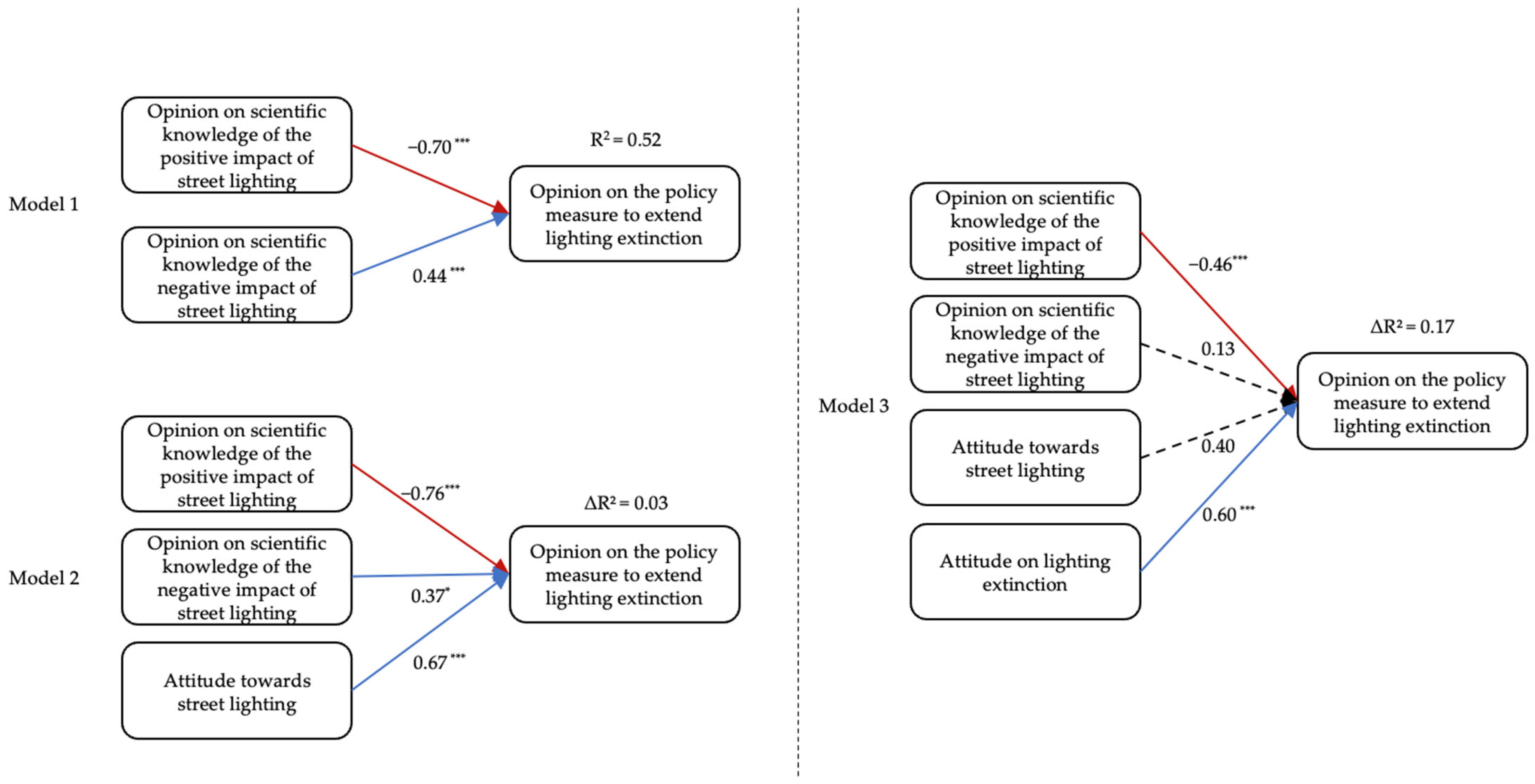 Sustainability 17 02534 g001