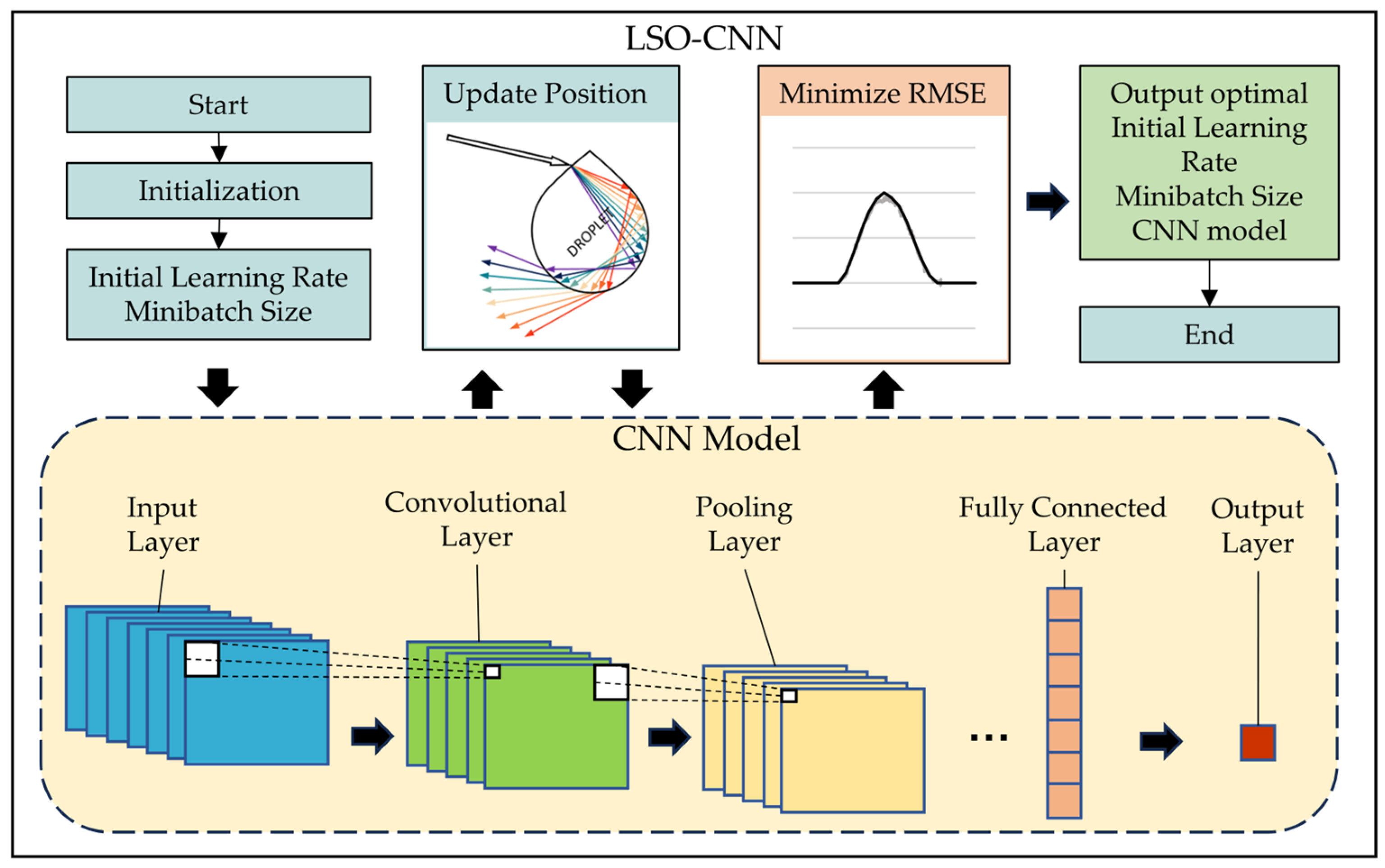 Sustainability 17 02536 g001
