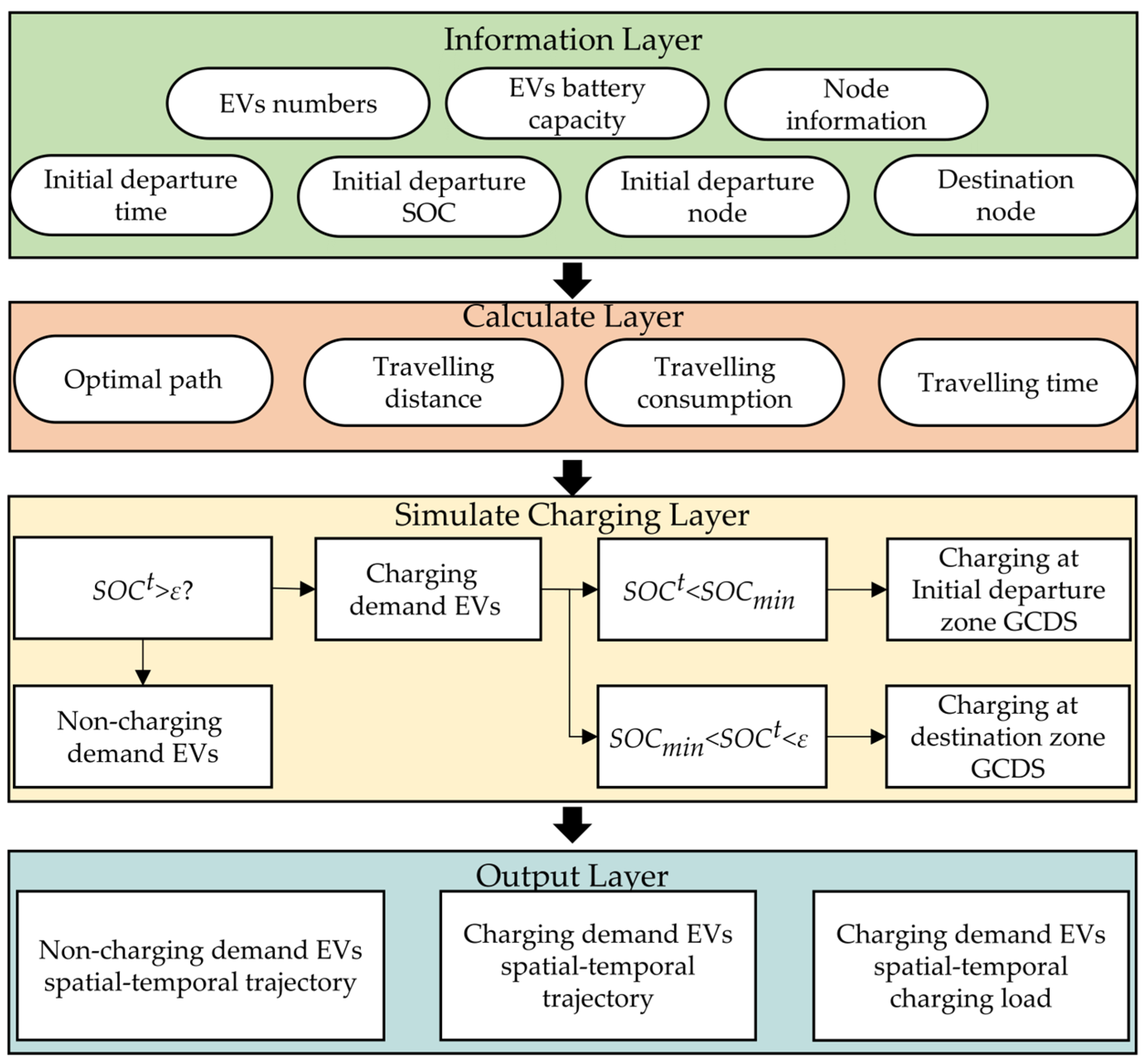 Sustainability 17 02536 g002