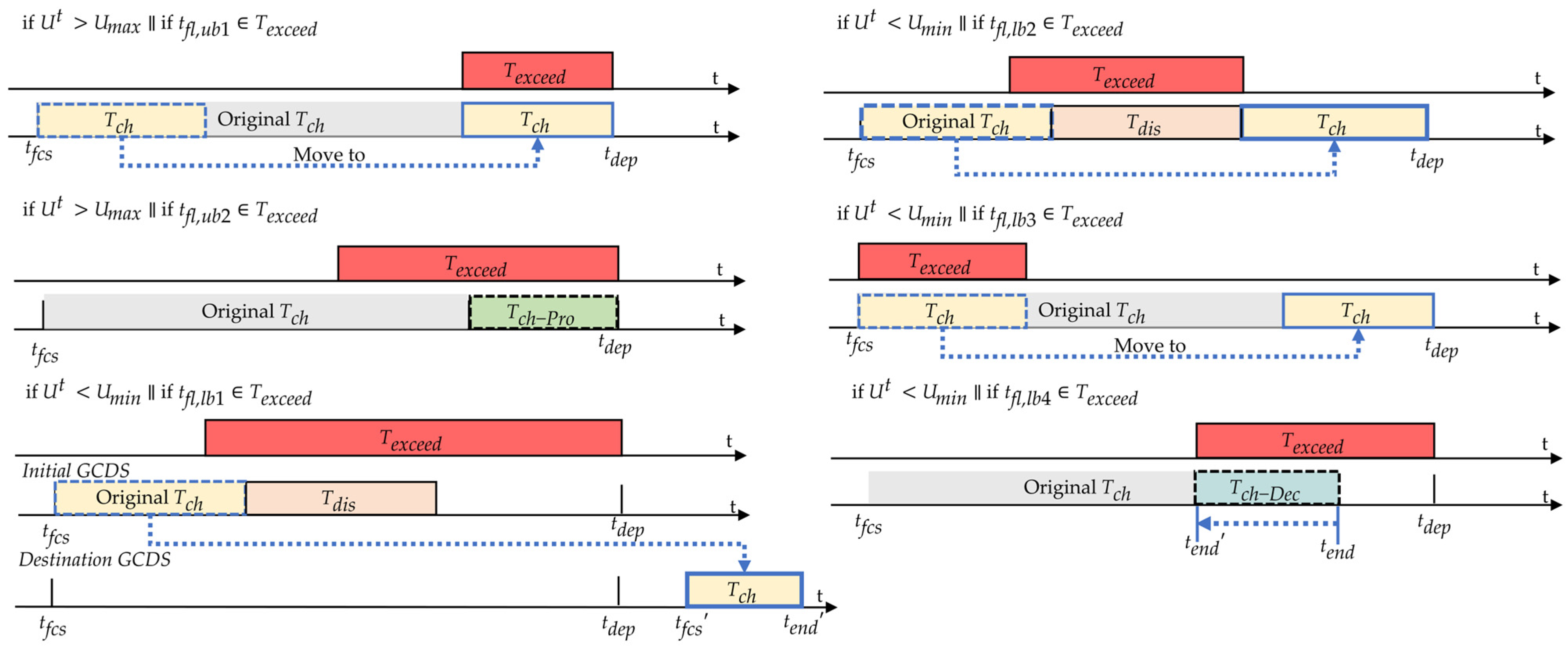 Sustainability 17 02536 g003
