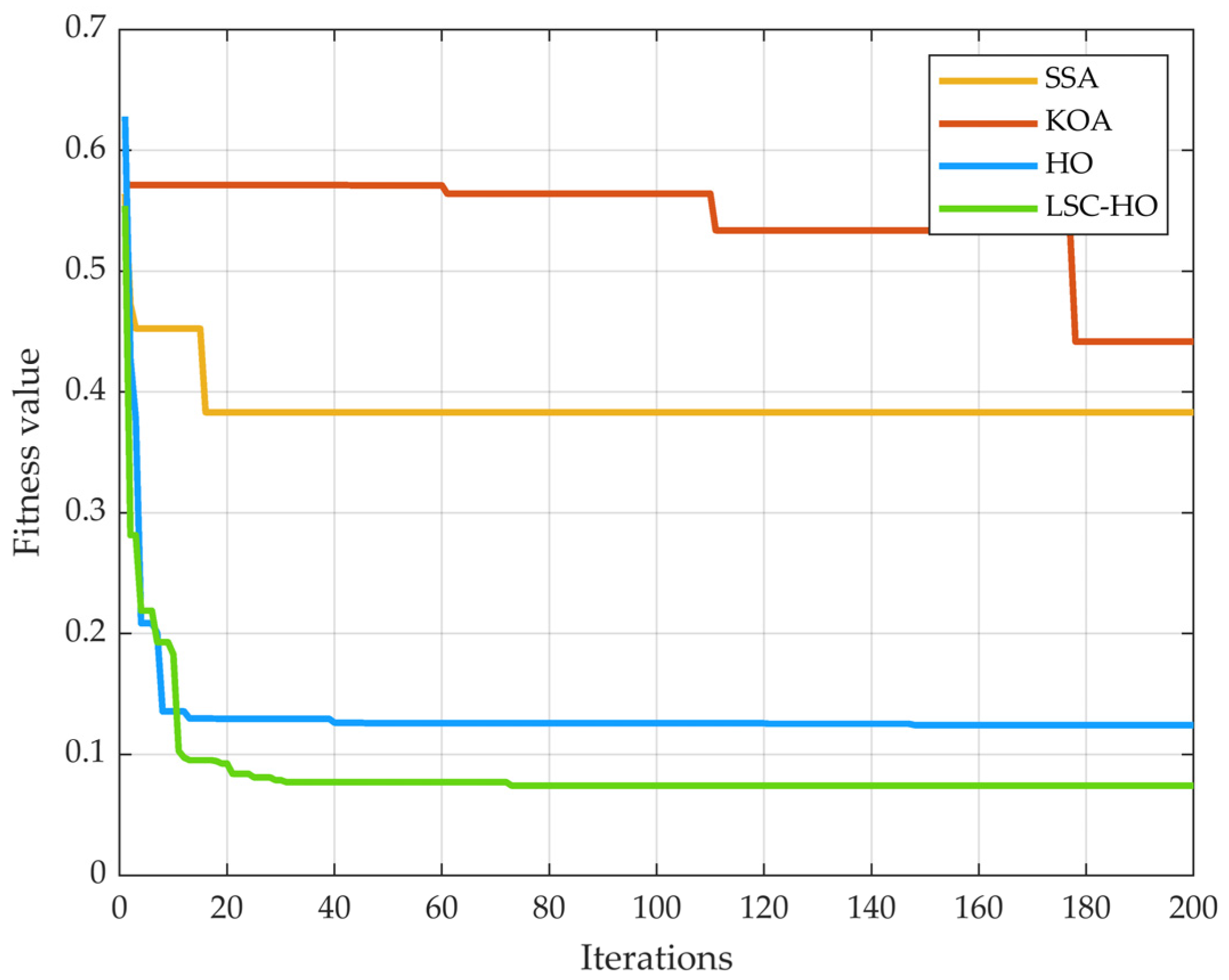 Sustainability 17 02536 g007