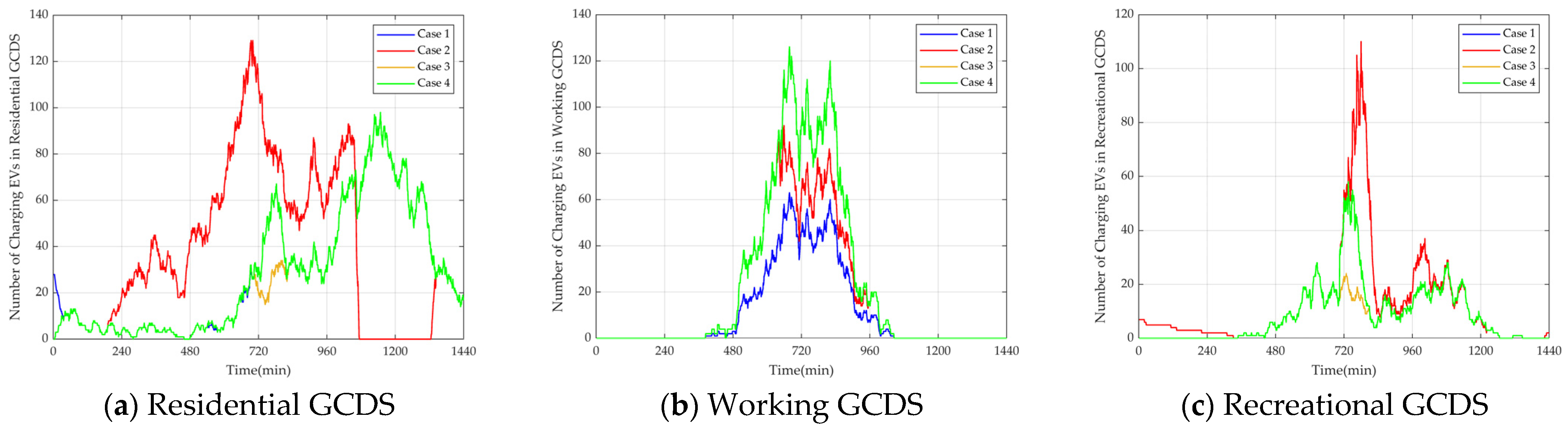 Sustainability 17 02536 g008