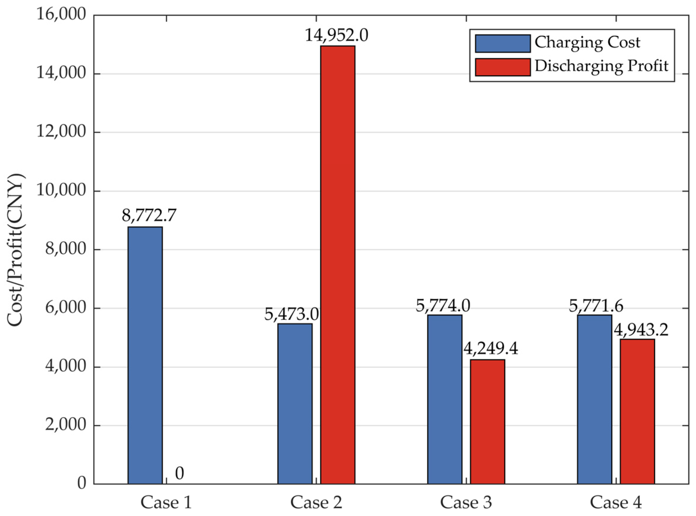 Sustainability 17 02536 g010