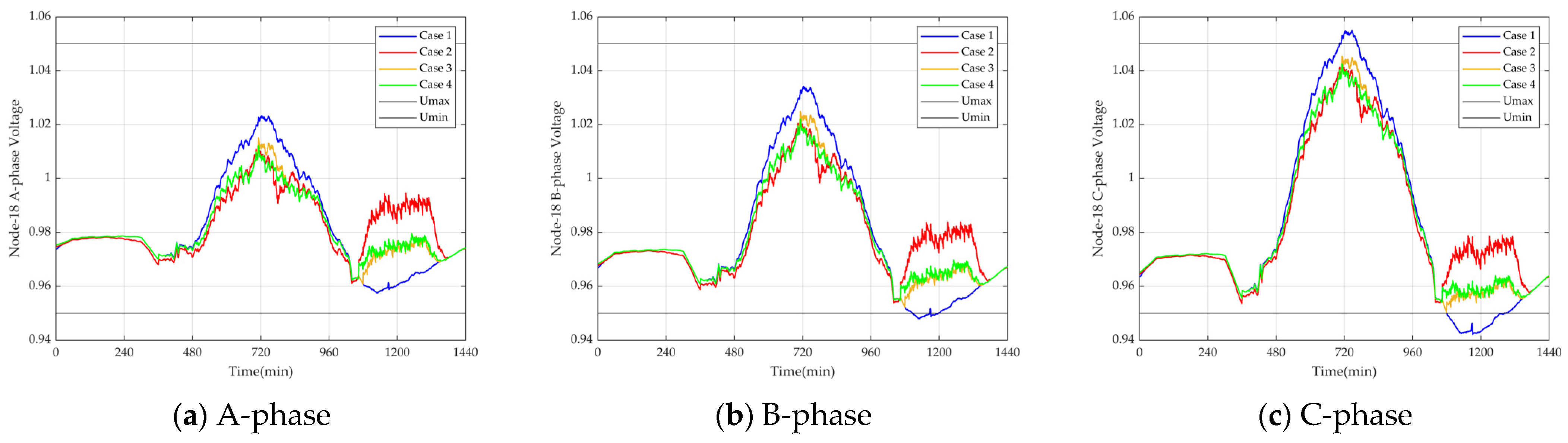 Sustainability 17 02536 g011