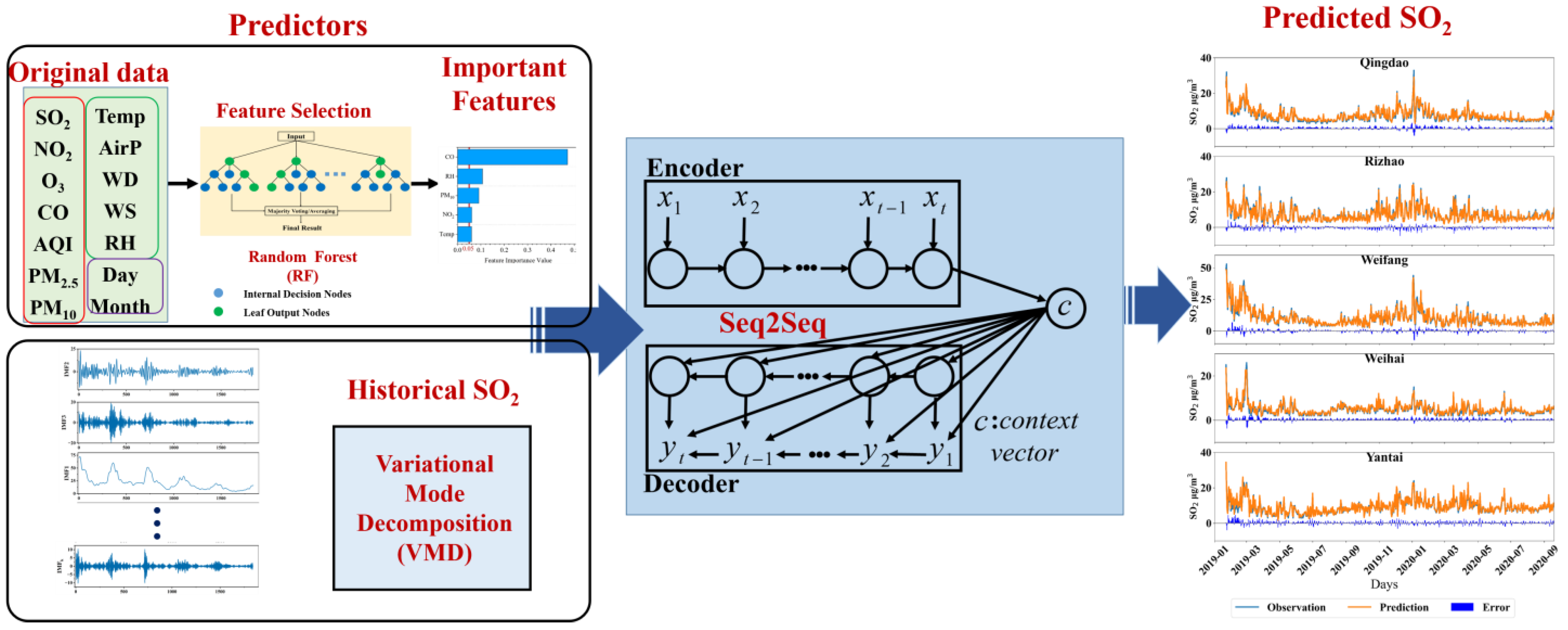 Sustainability 17 02546 g003
