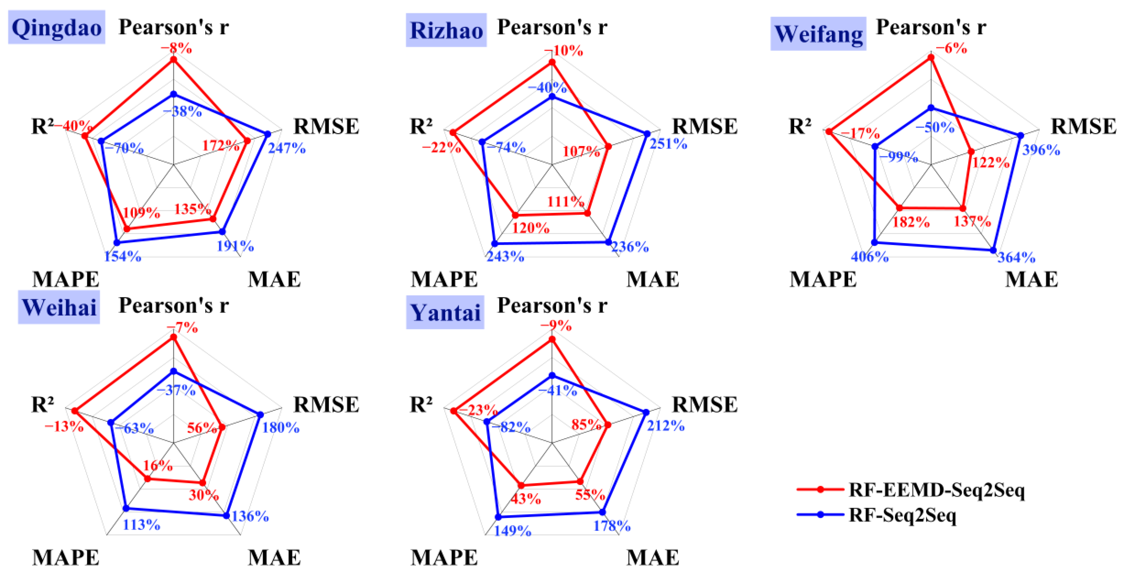 Sustainability 17 02546 g010