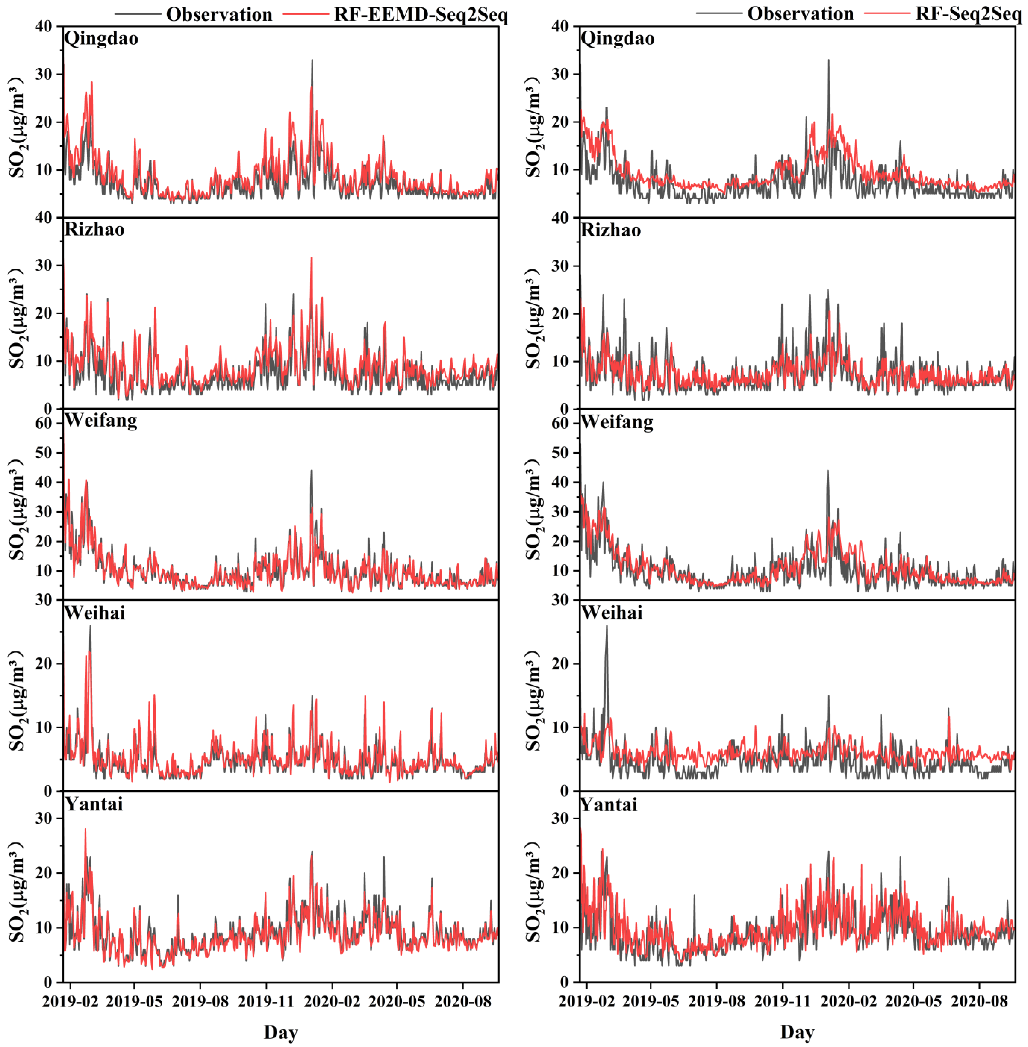Sustainability 17 02546 g011