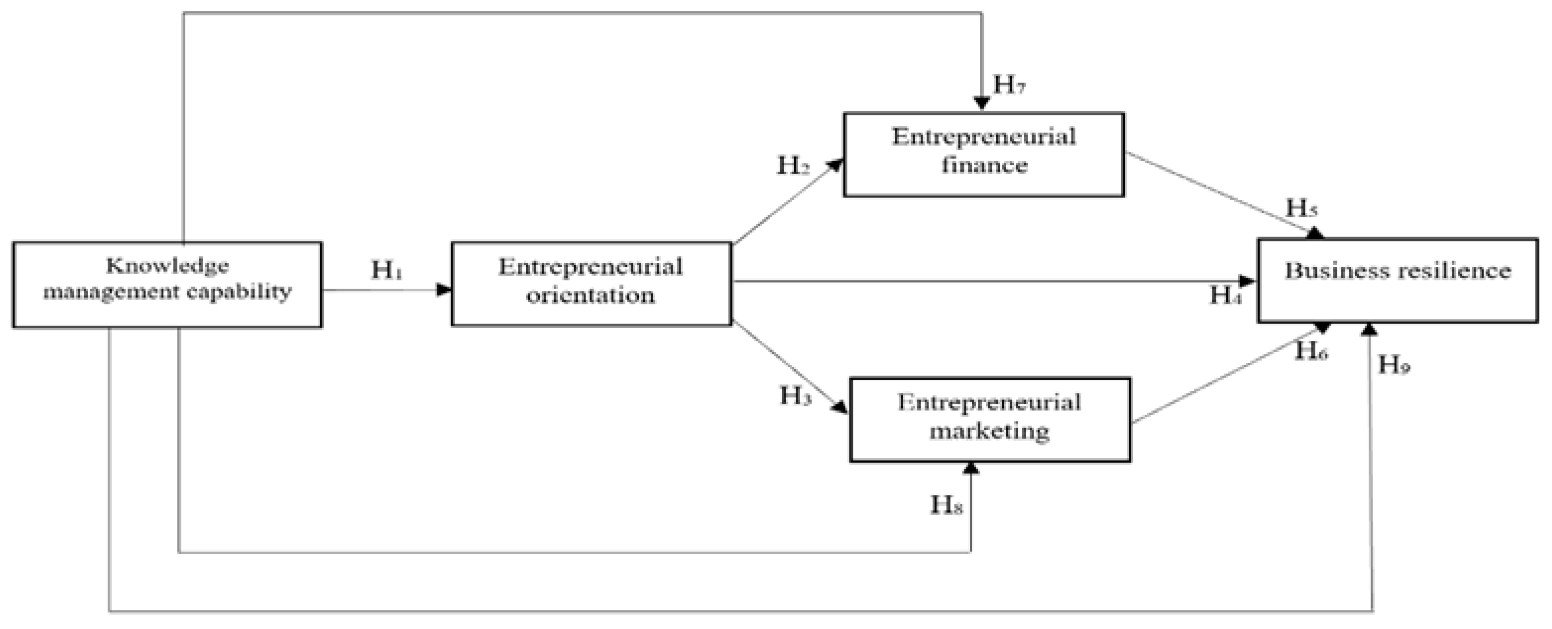 Sustainability 17 02578 g001