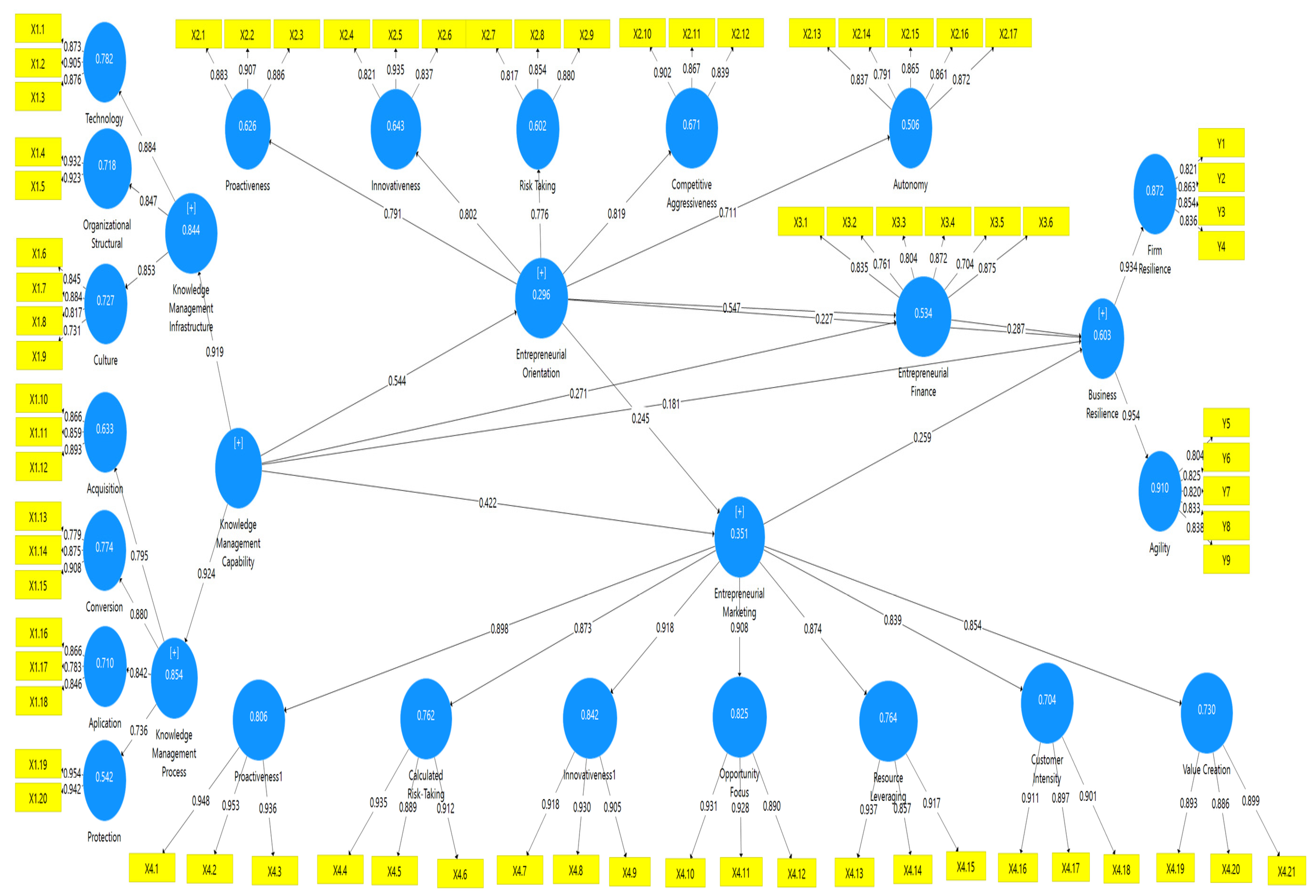 Sustainability 17 02578 g003