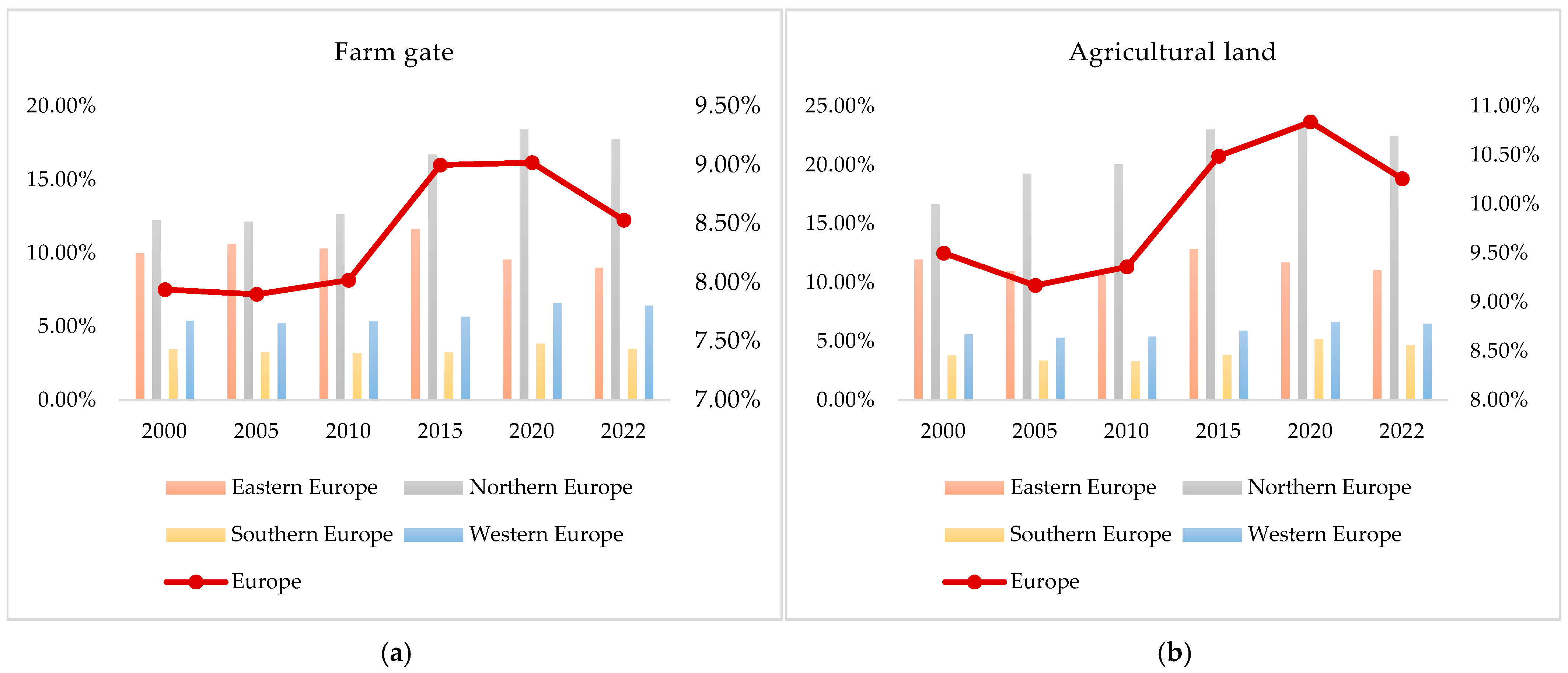 Sustainability 17 02582 g002