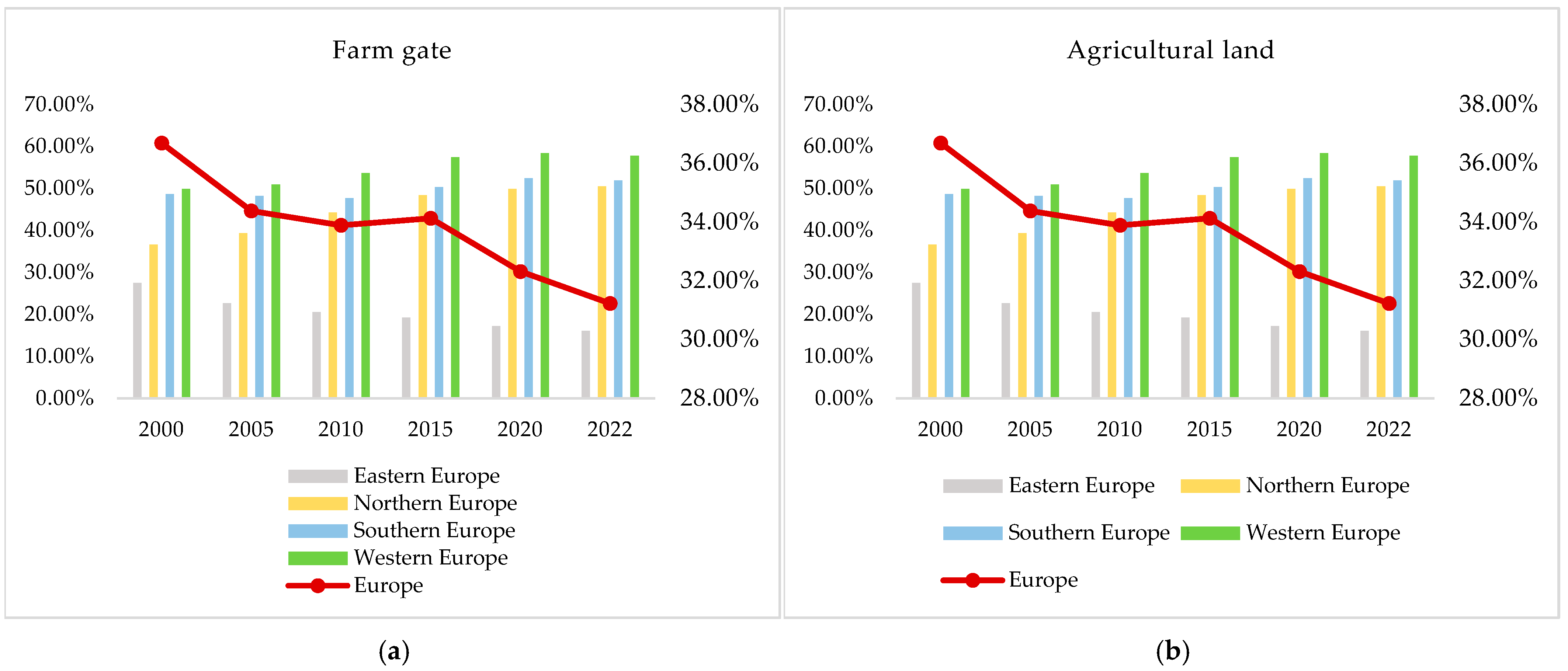 Sustainability 17 02582 g003