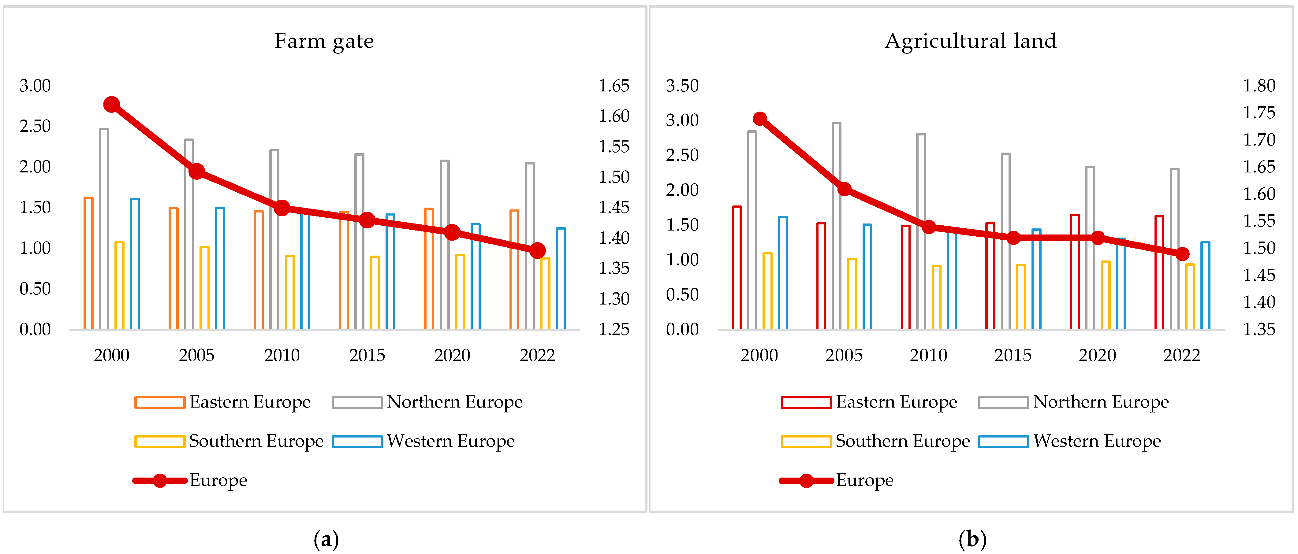 Sustainability 17 02582 g005