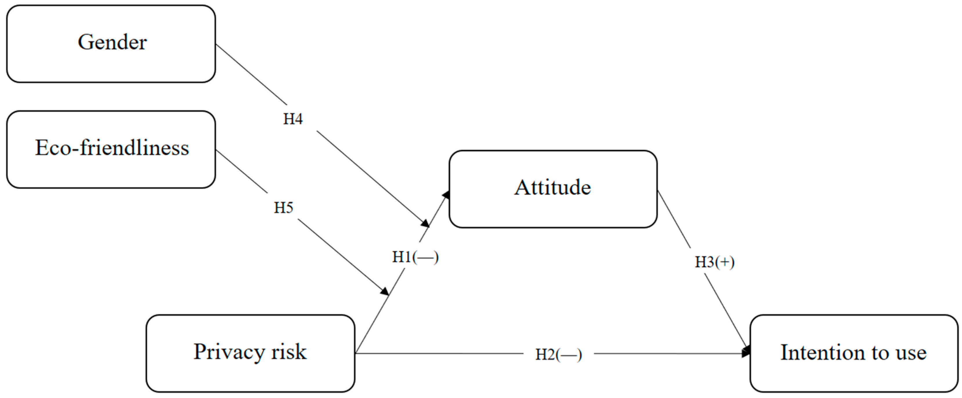 Sustainability 17 02585 g001
