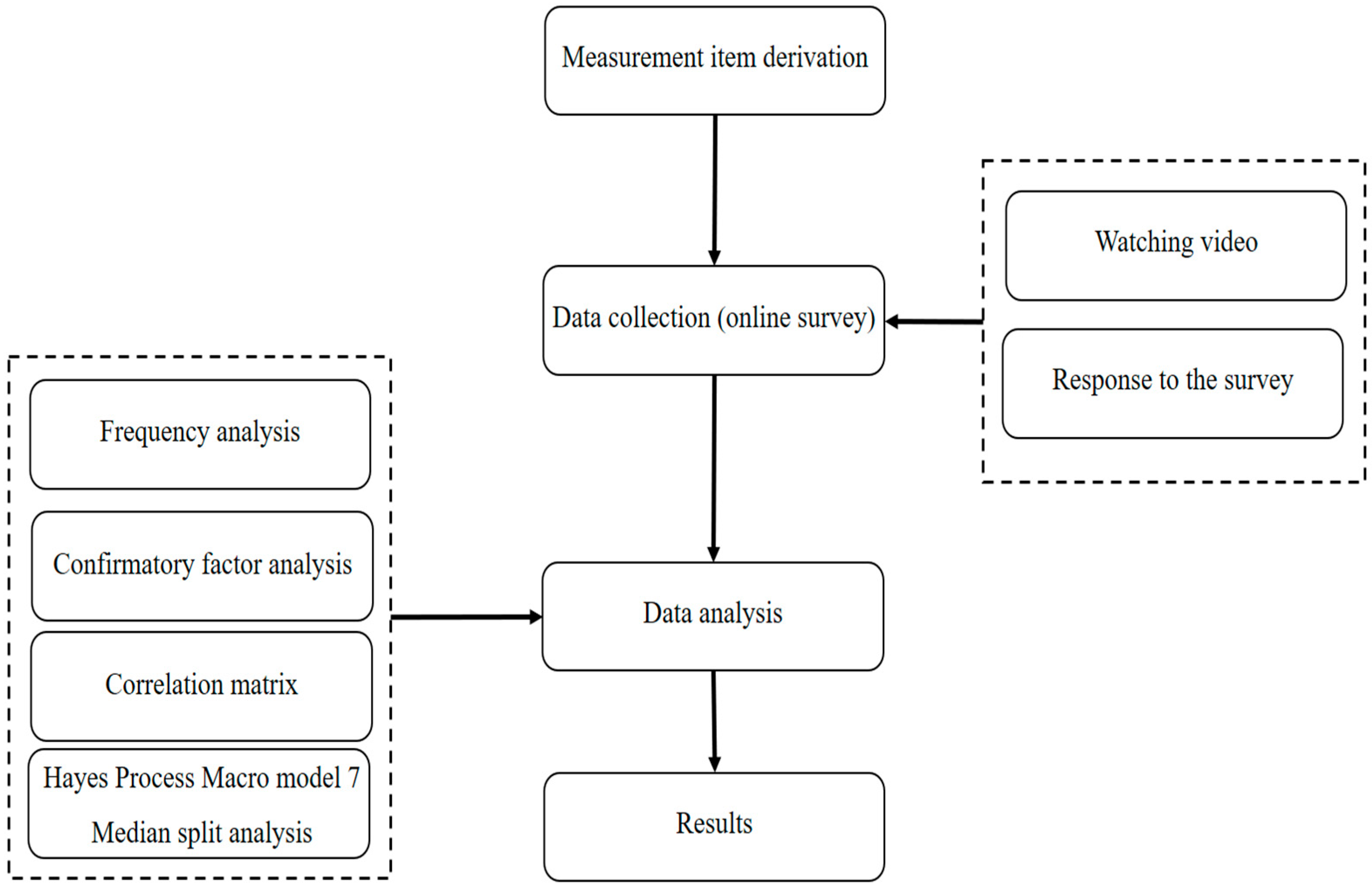 Sustainability 17 02585 g003