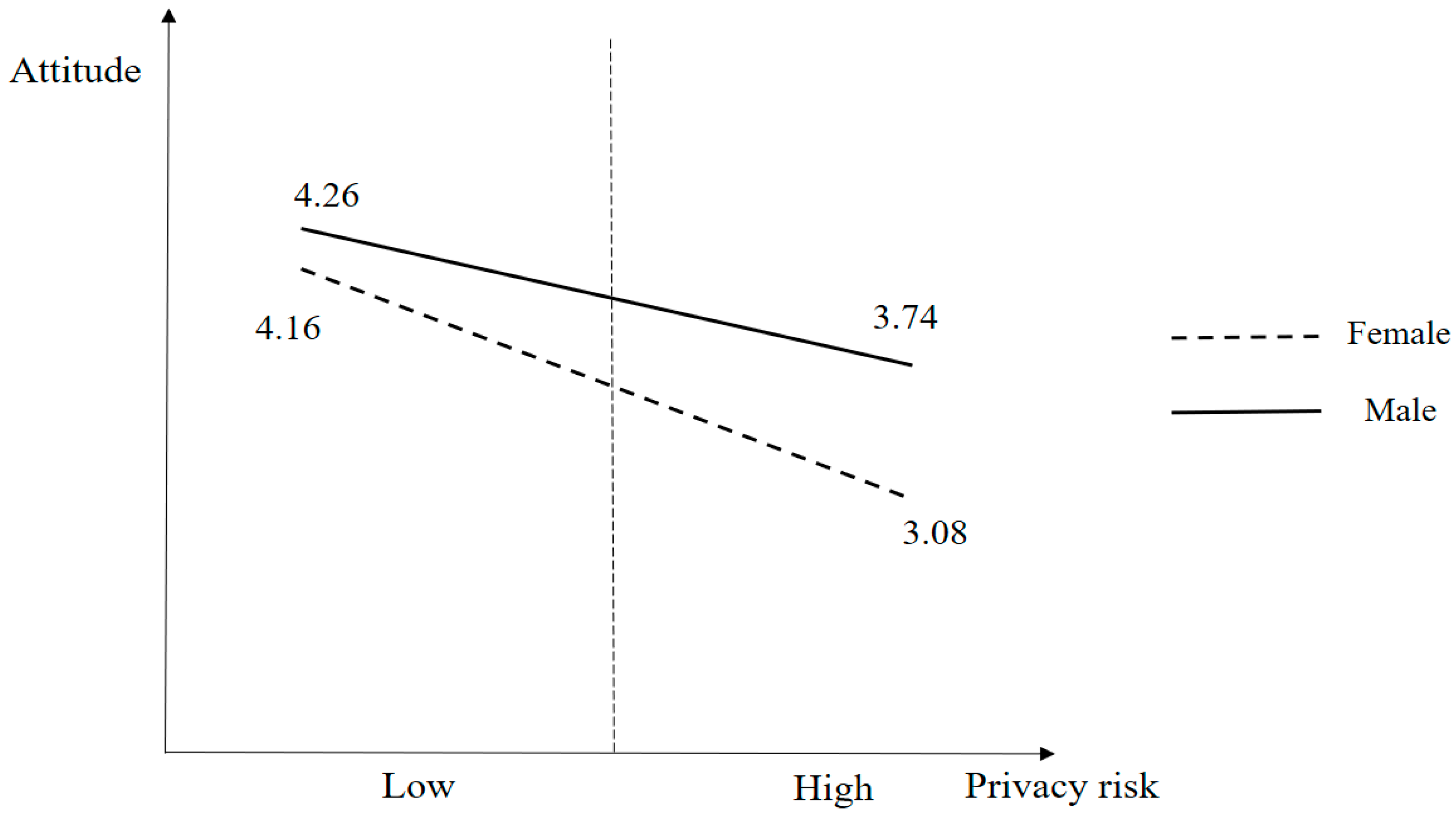 Sustainability 17 02585 g004