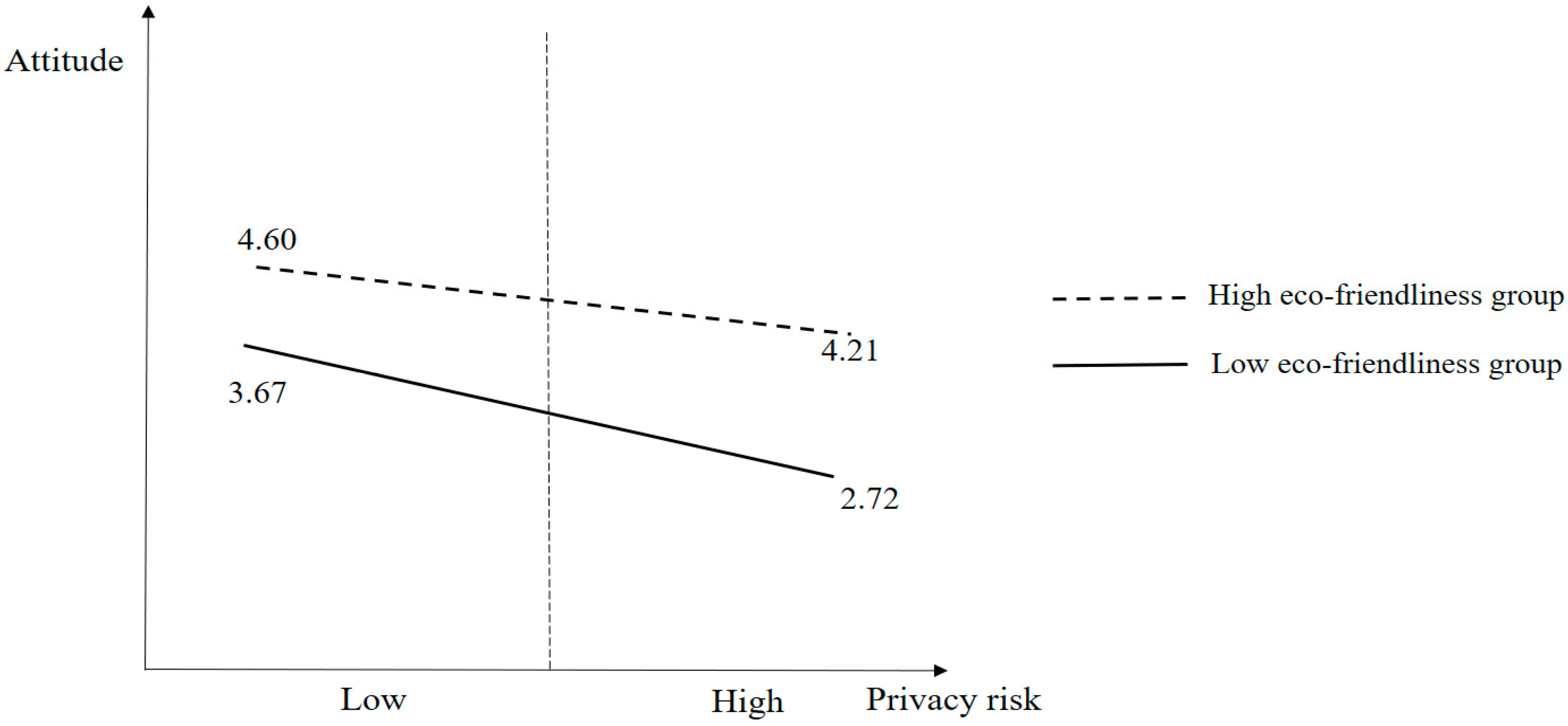 Sustainability 17 02585 g005