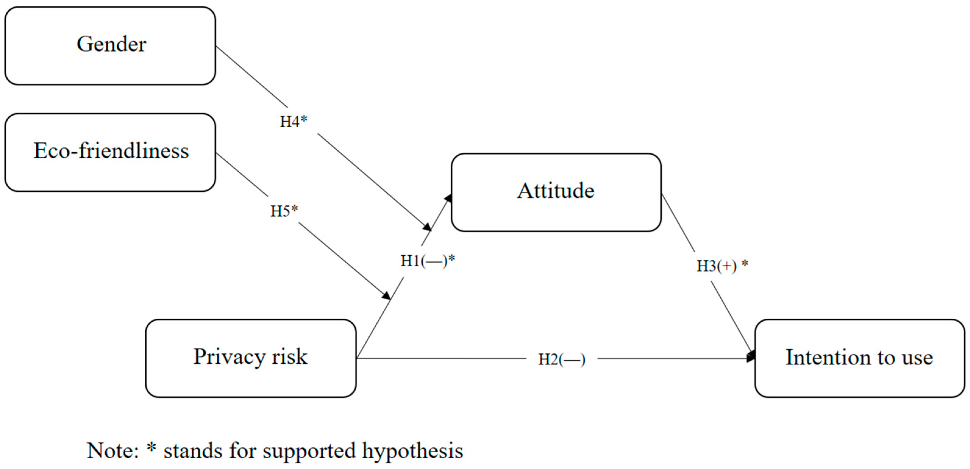 Sustainability 17 02585 g006