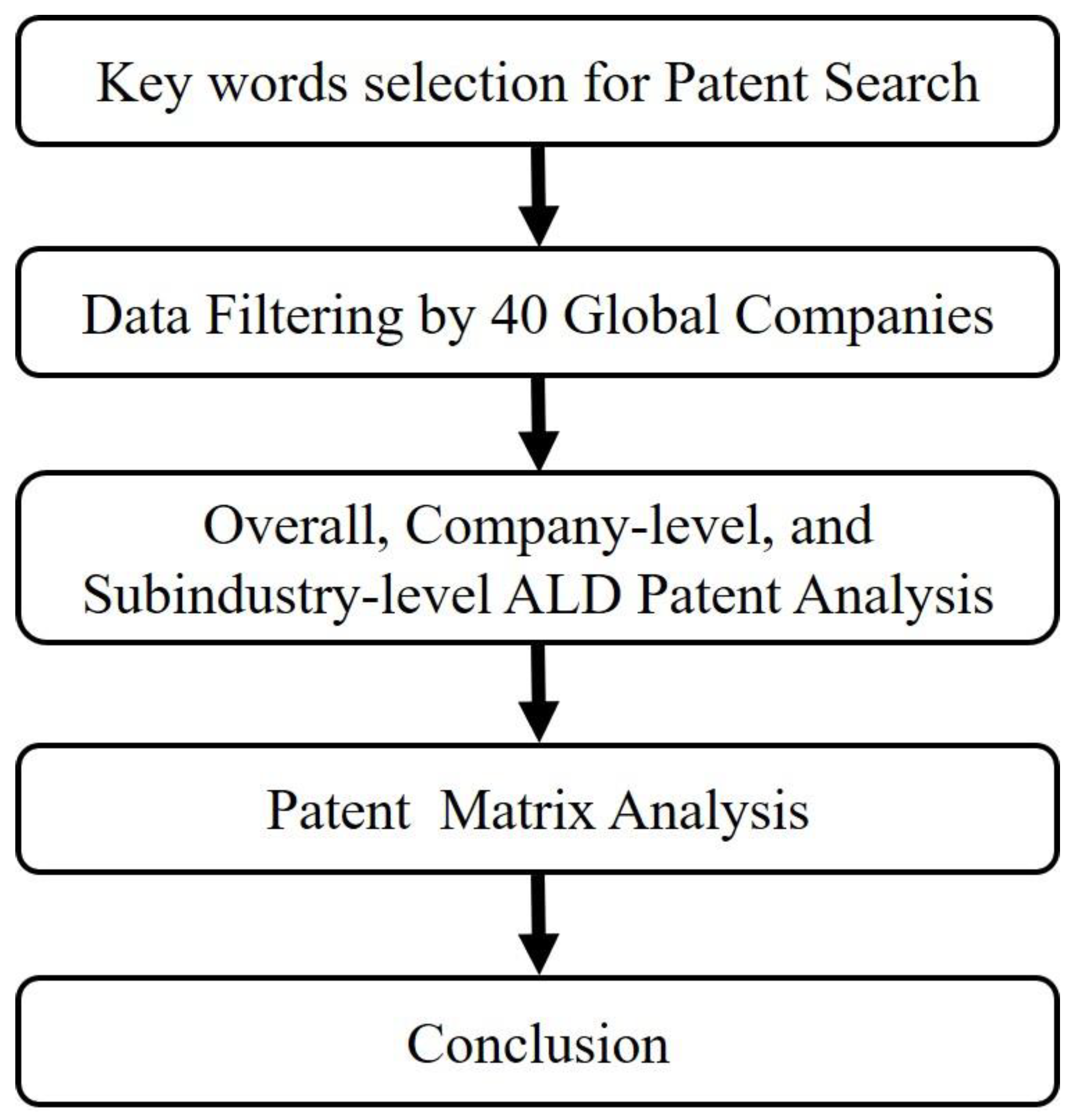 Sustainability 17 02600 g001