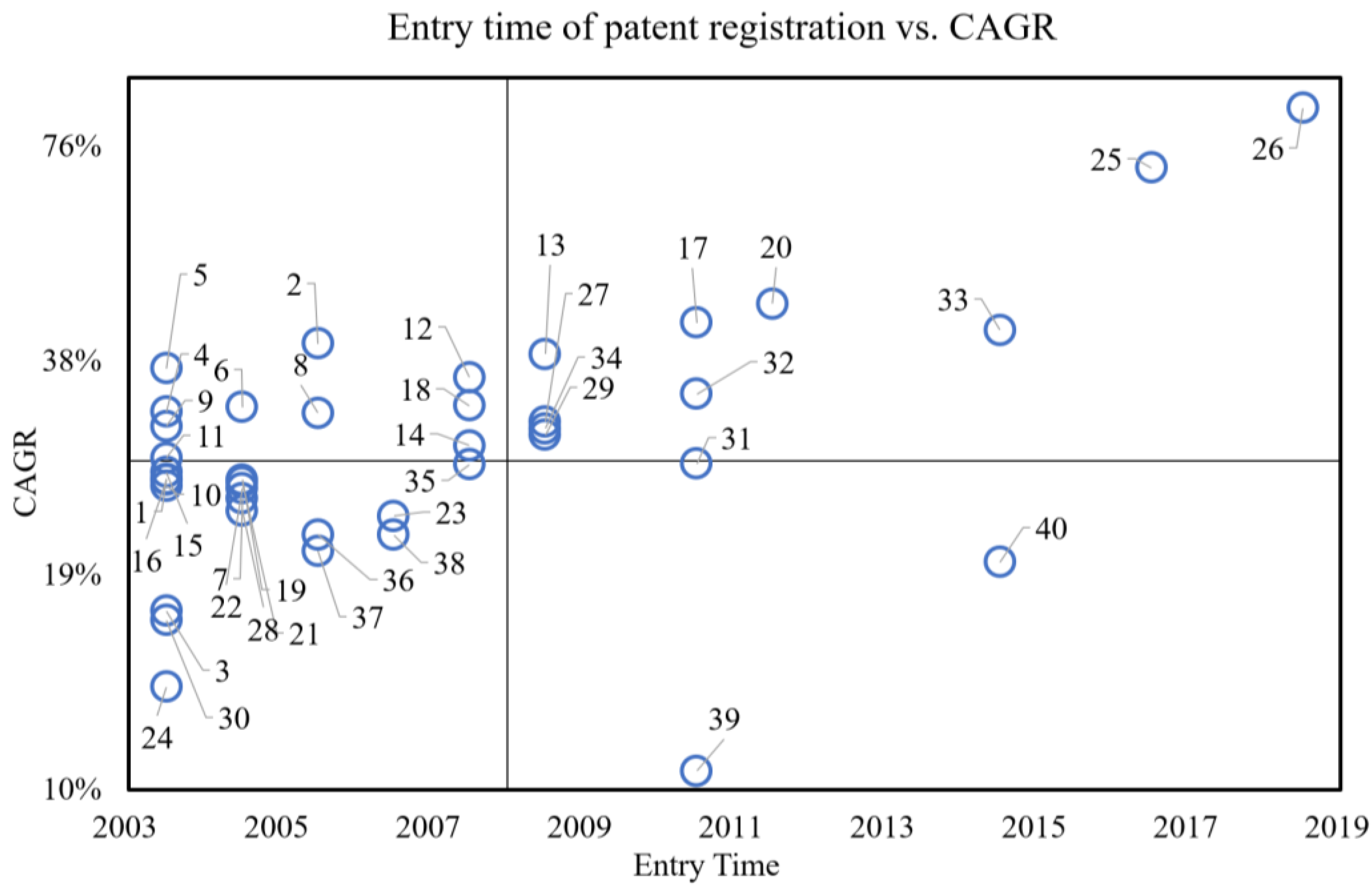 Sustainability 17 02600 g005