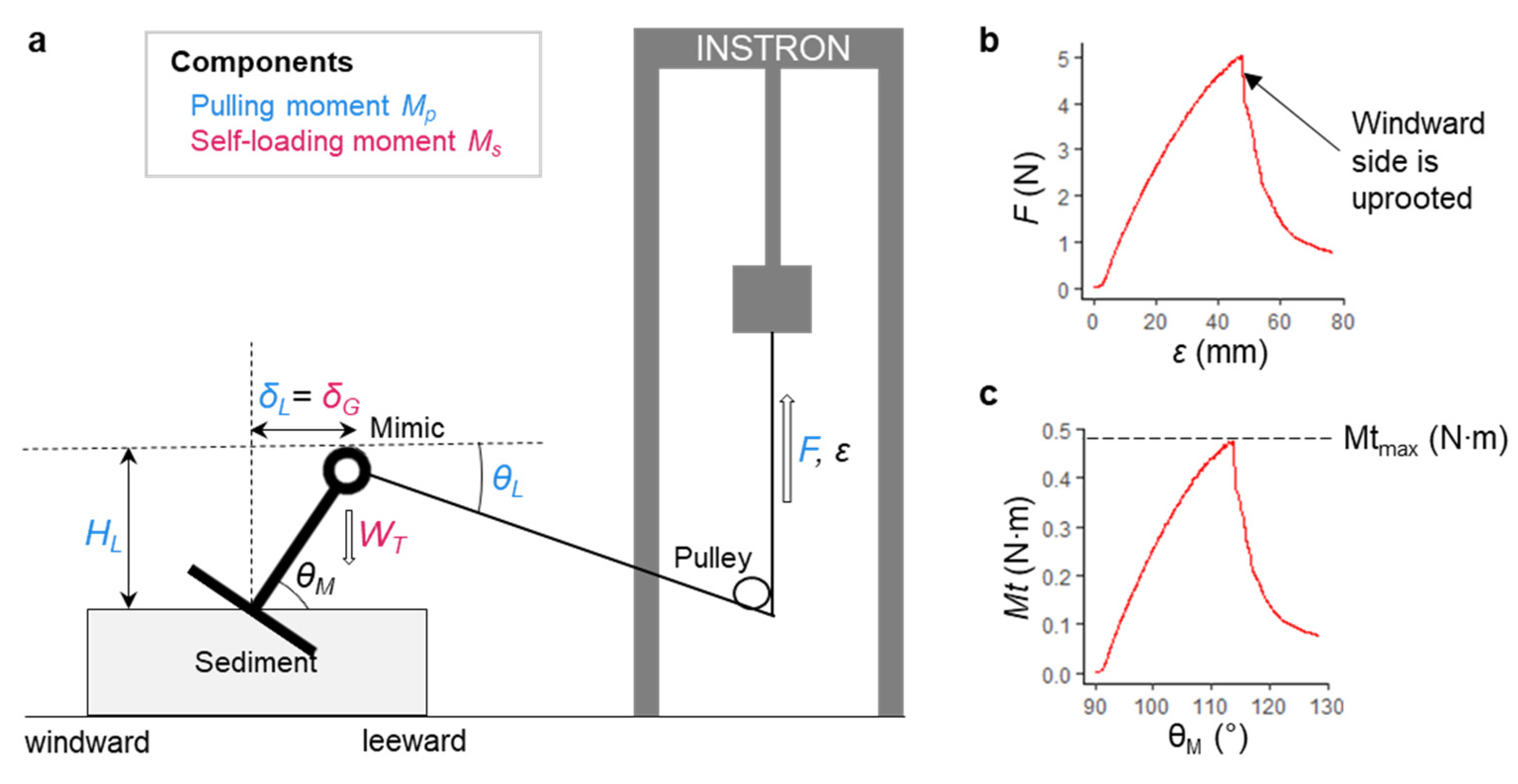 Sustainability 17 02602 g004