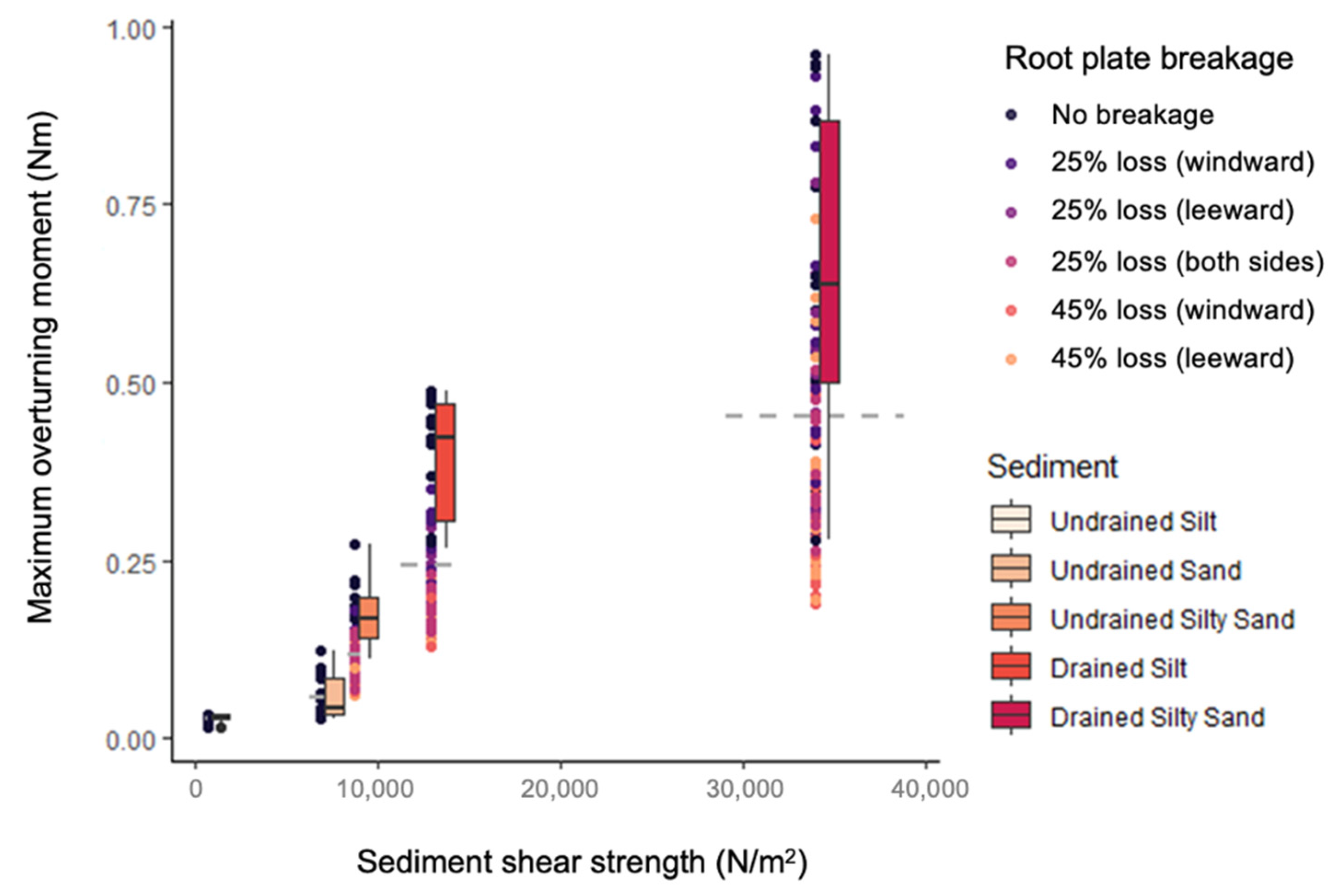 Sustainability 17 02602 g006