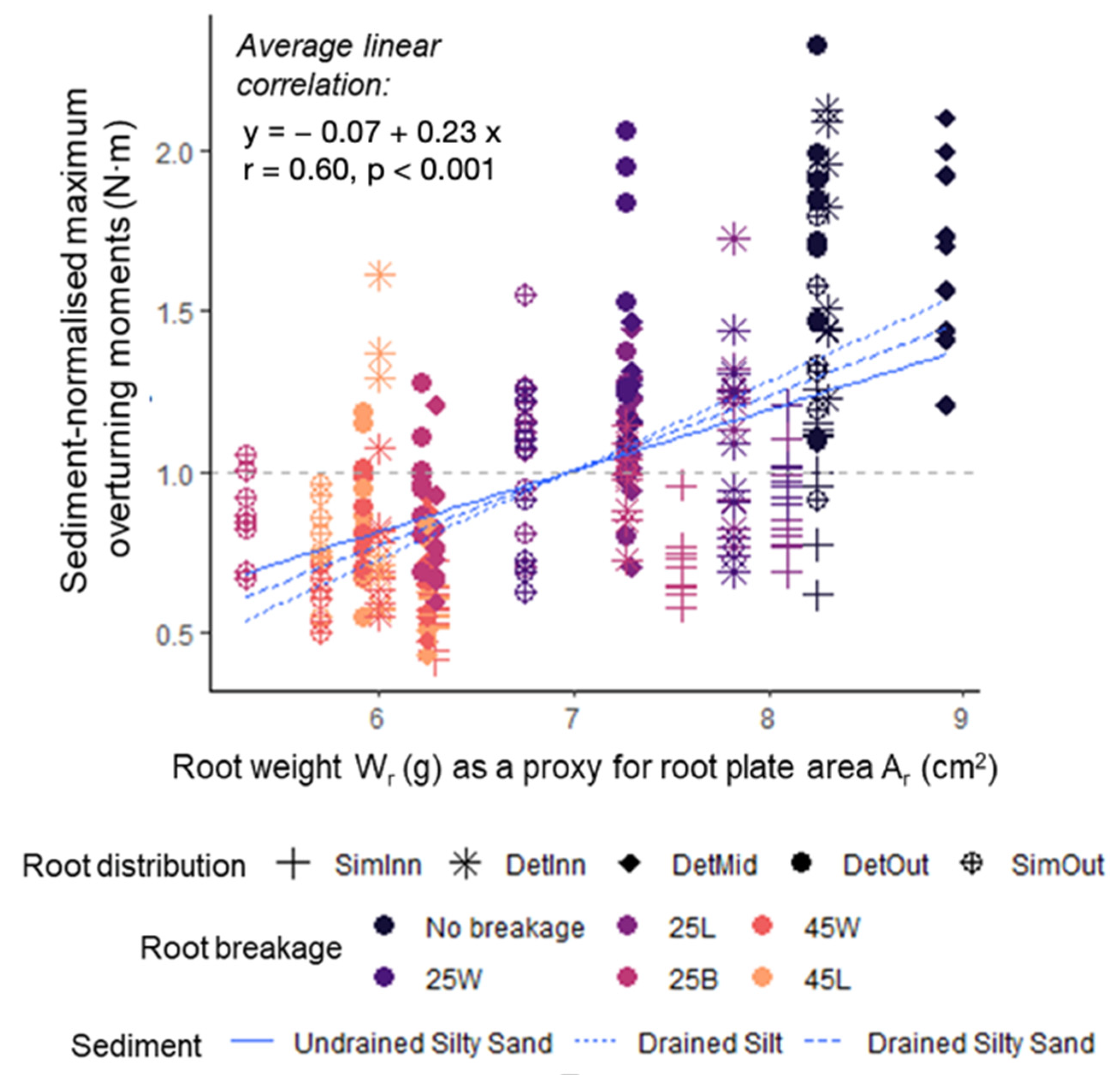 Sustainability 17 02602 g007