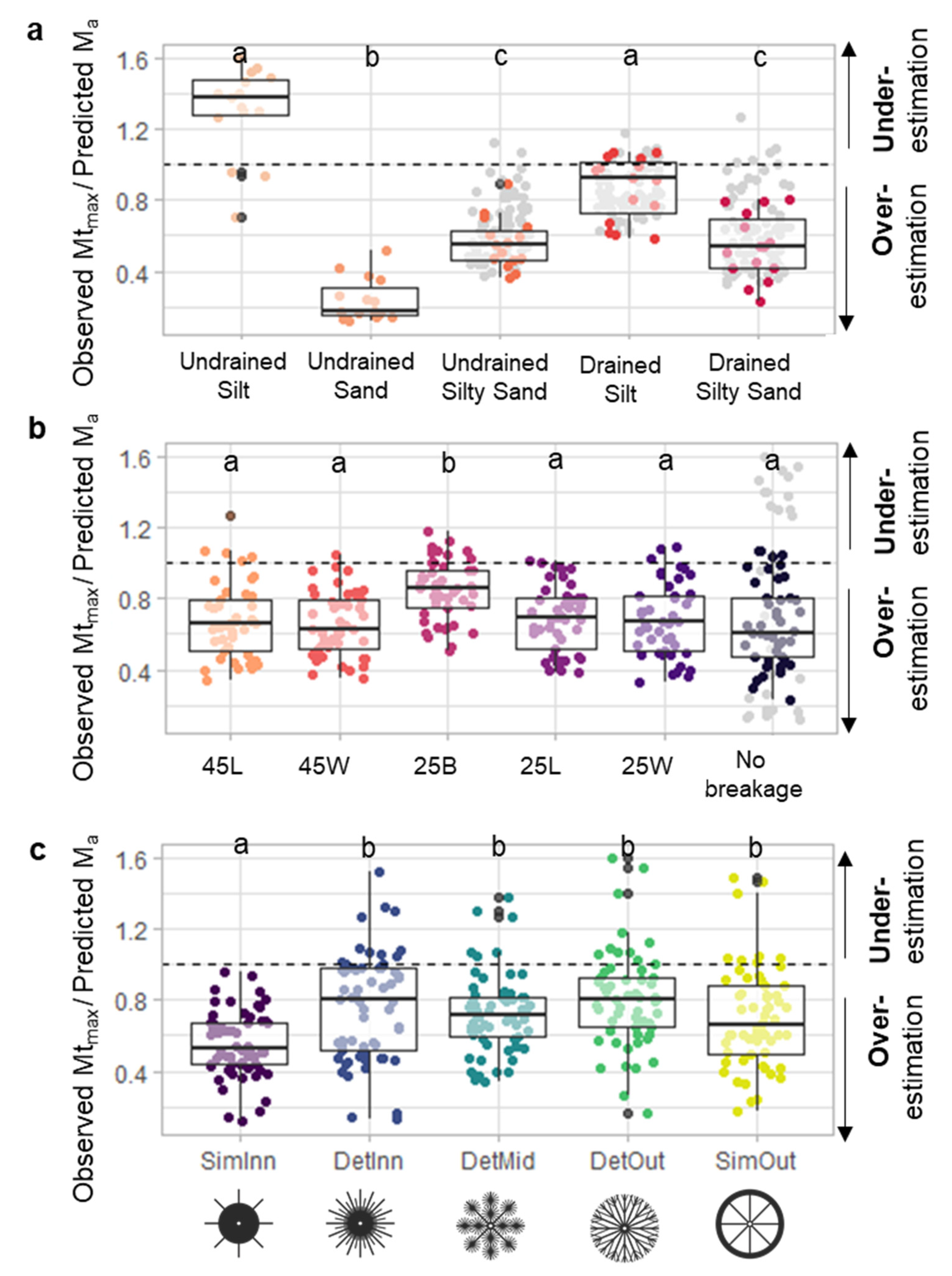 Sustainability 17 02602 g008