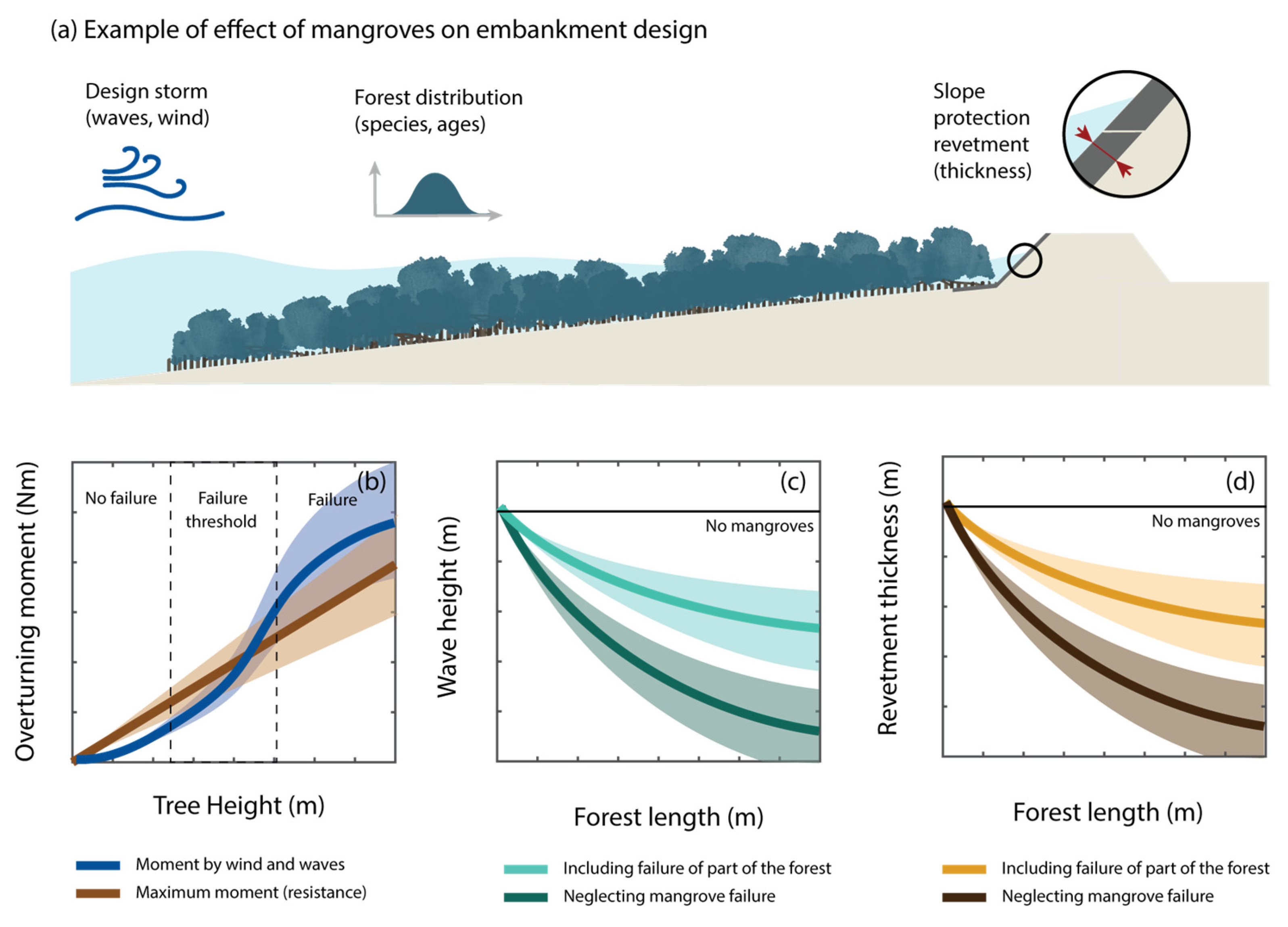 Sustainability 17 02602 g009