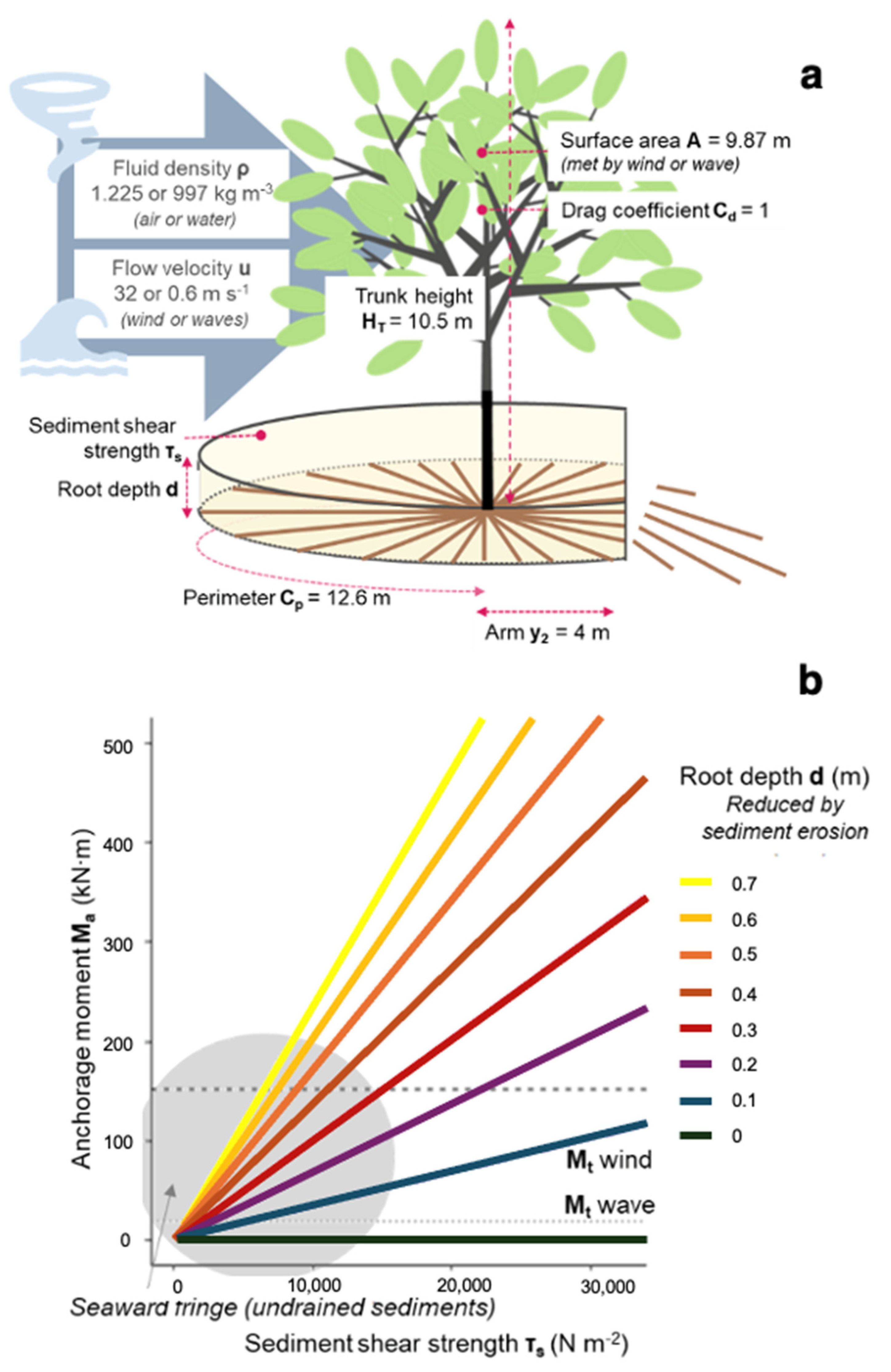 Sustainability 17 02602 g010