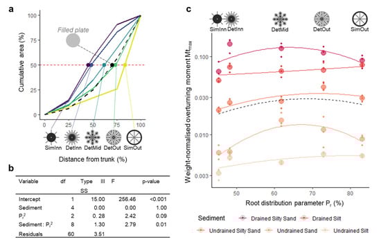 Sustainability 17 02602 g0a2