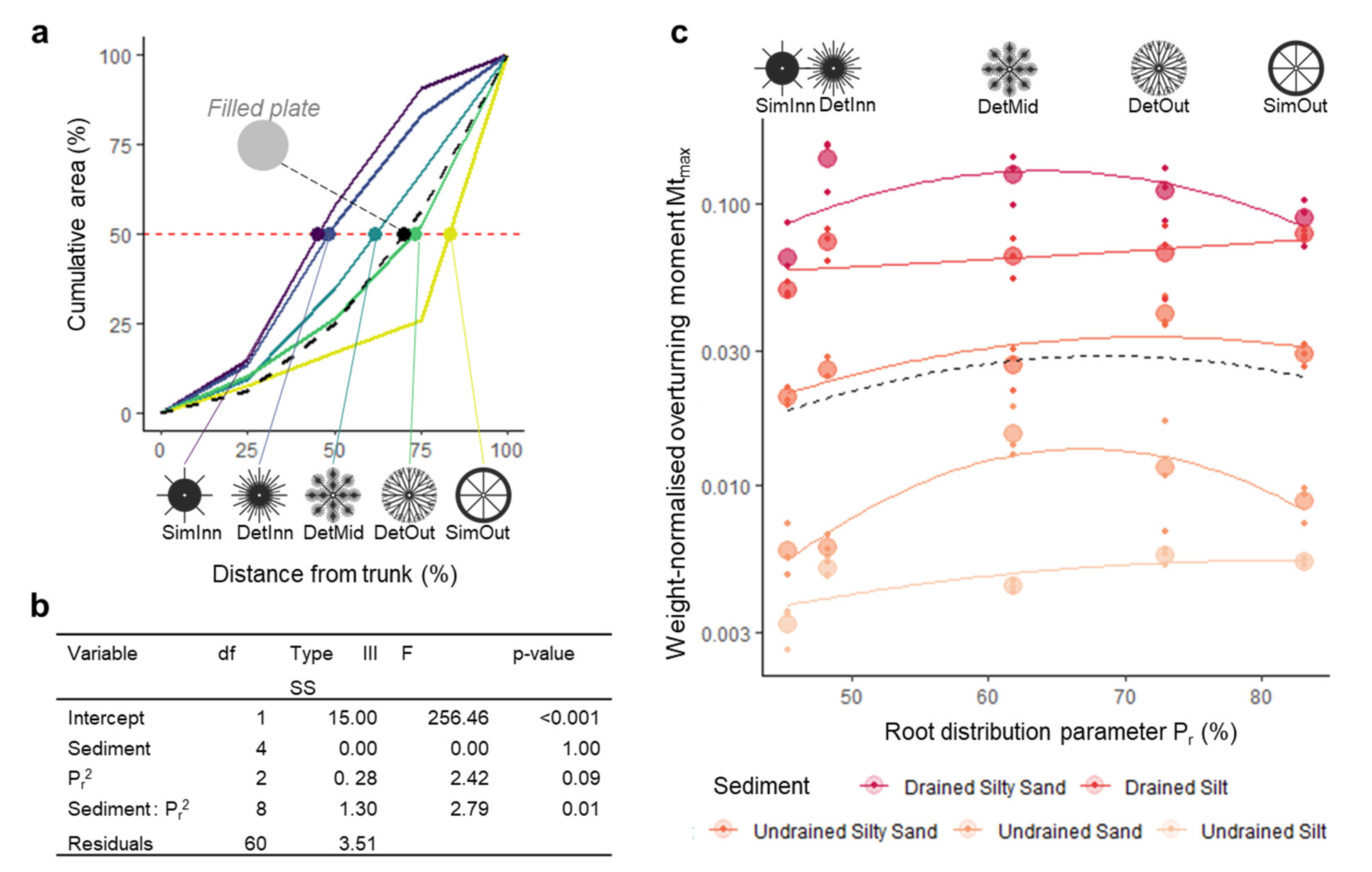 Sustainability 17 02602 g0a2